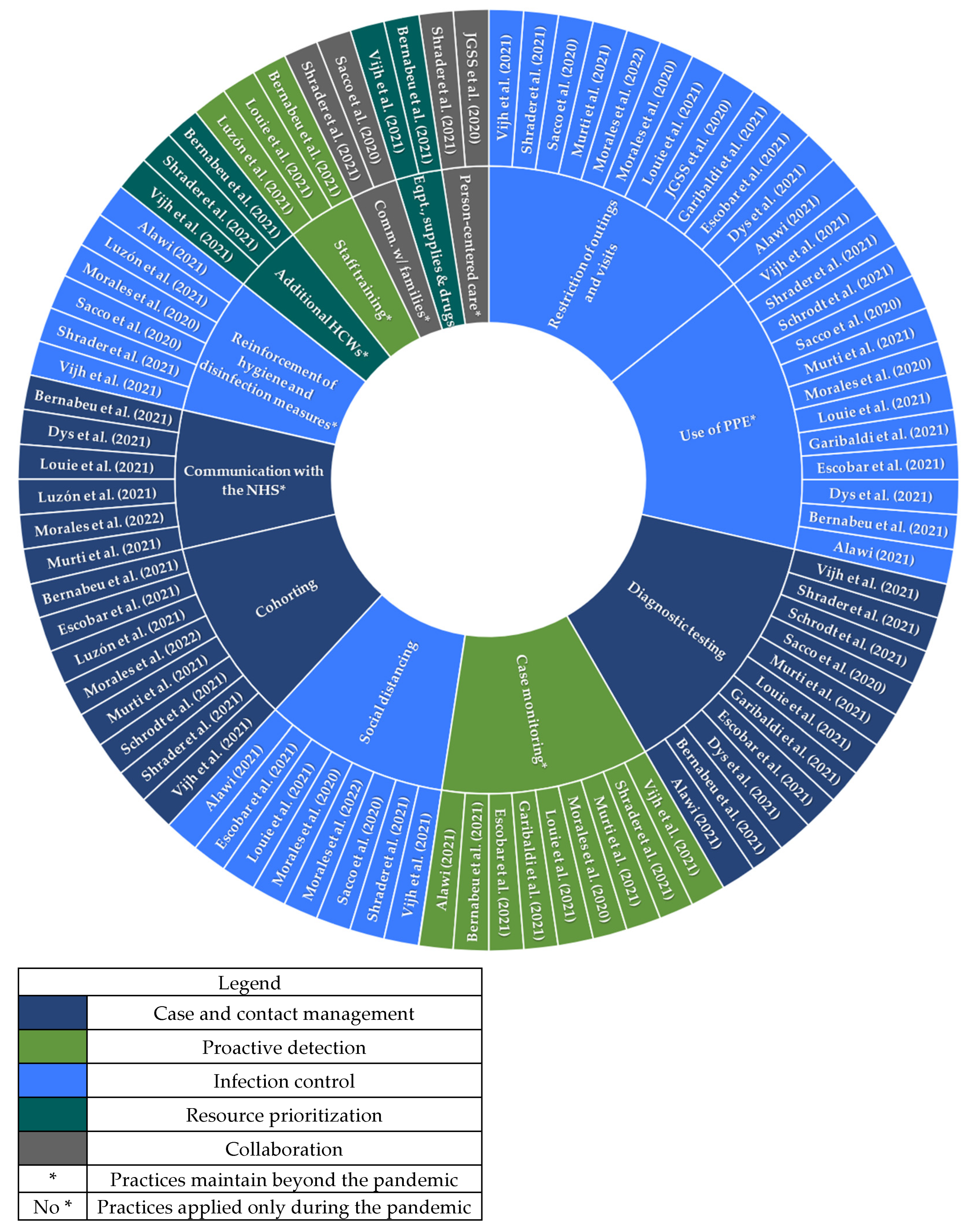 Ijerph 19 16919 g003 Ijerph 19 16919 g003