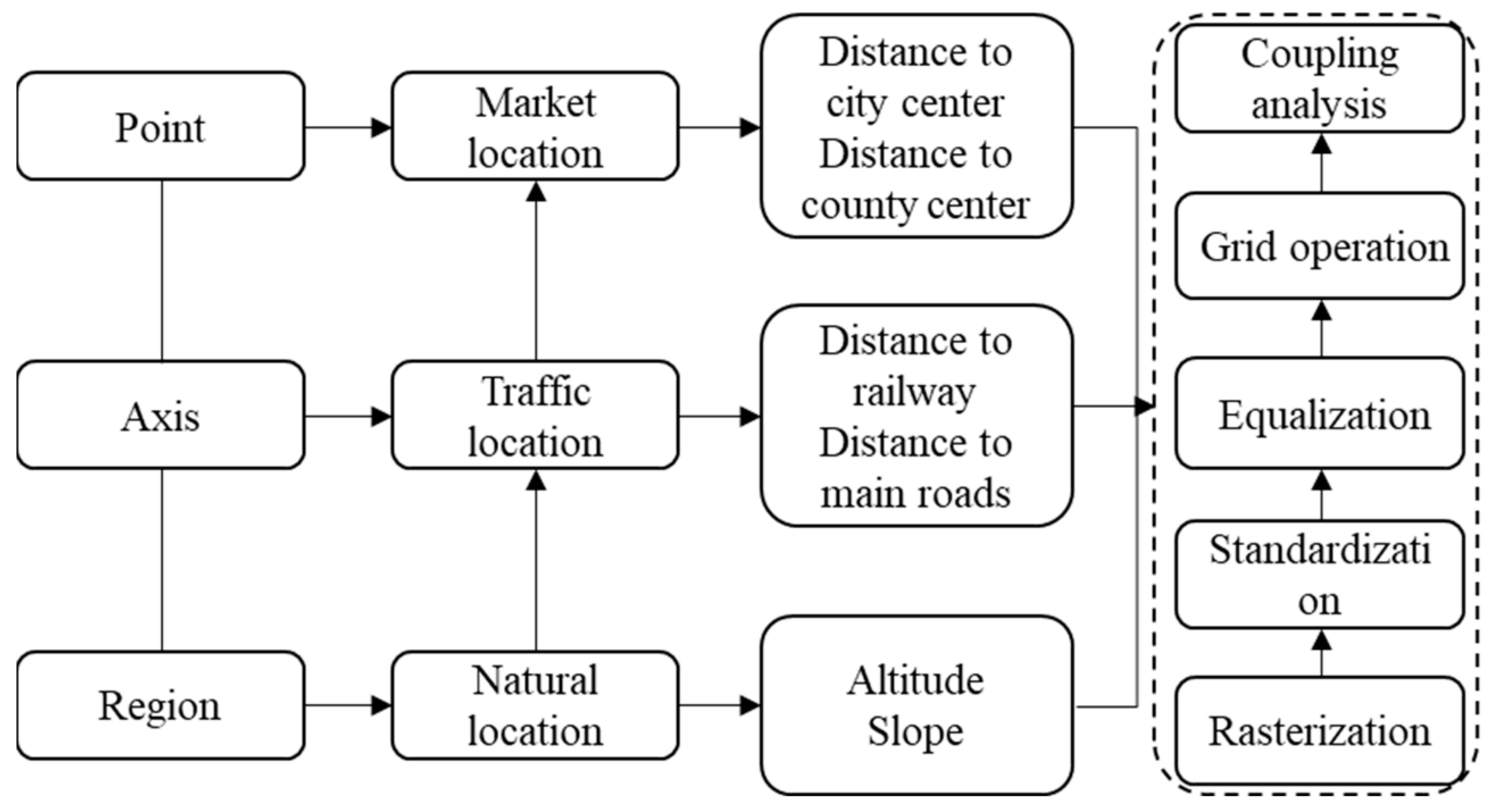 Ijerph 19 16924 g002 Ijerph 19 16924 g002