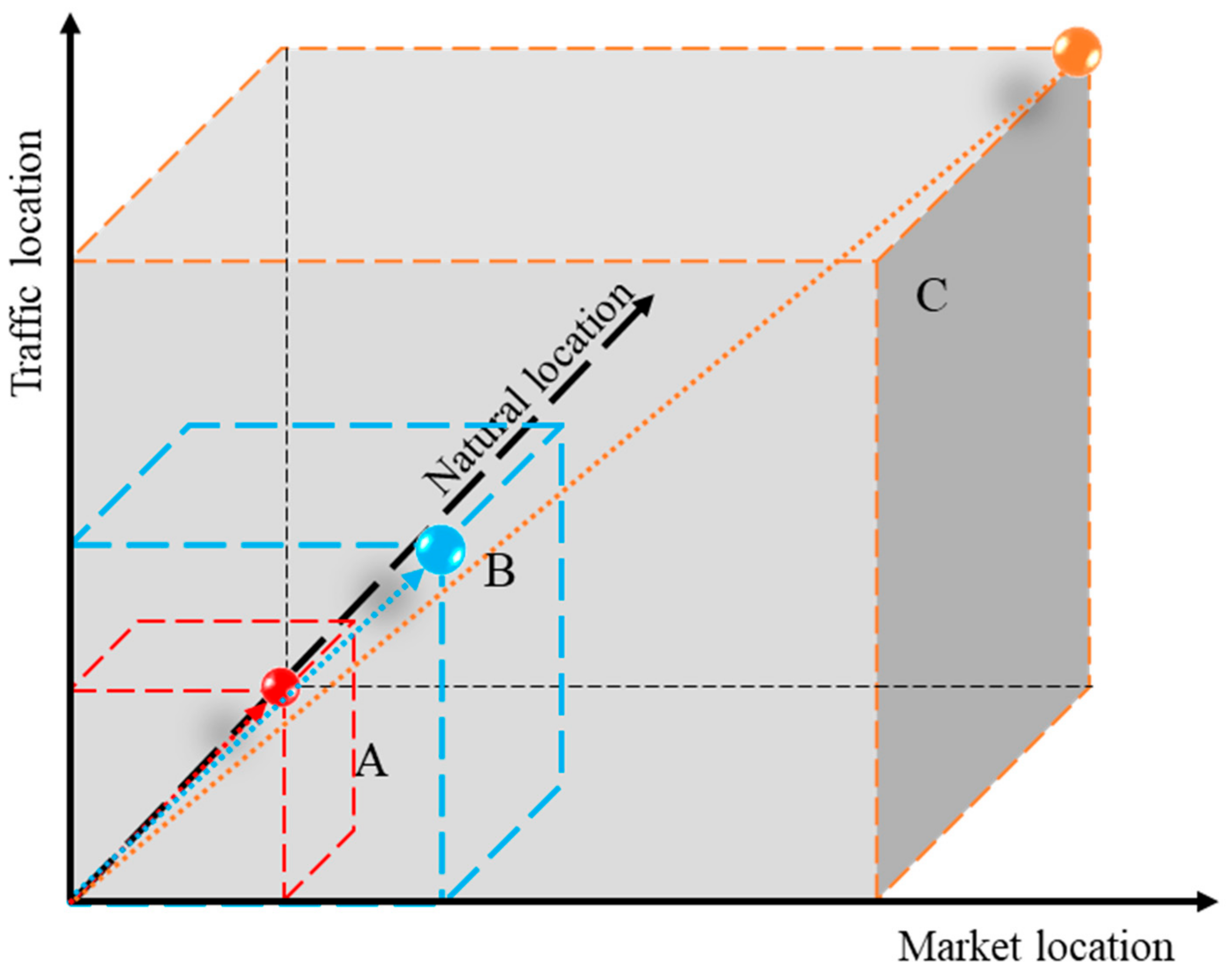 Ijerph 19 16924 g003 Ijerph 19 16924 g003