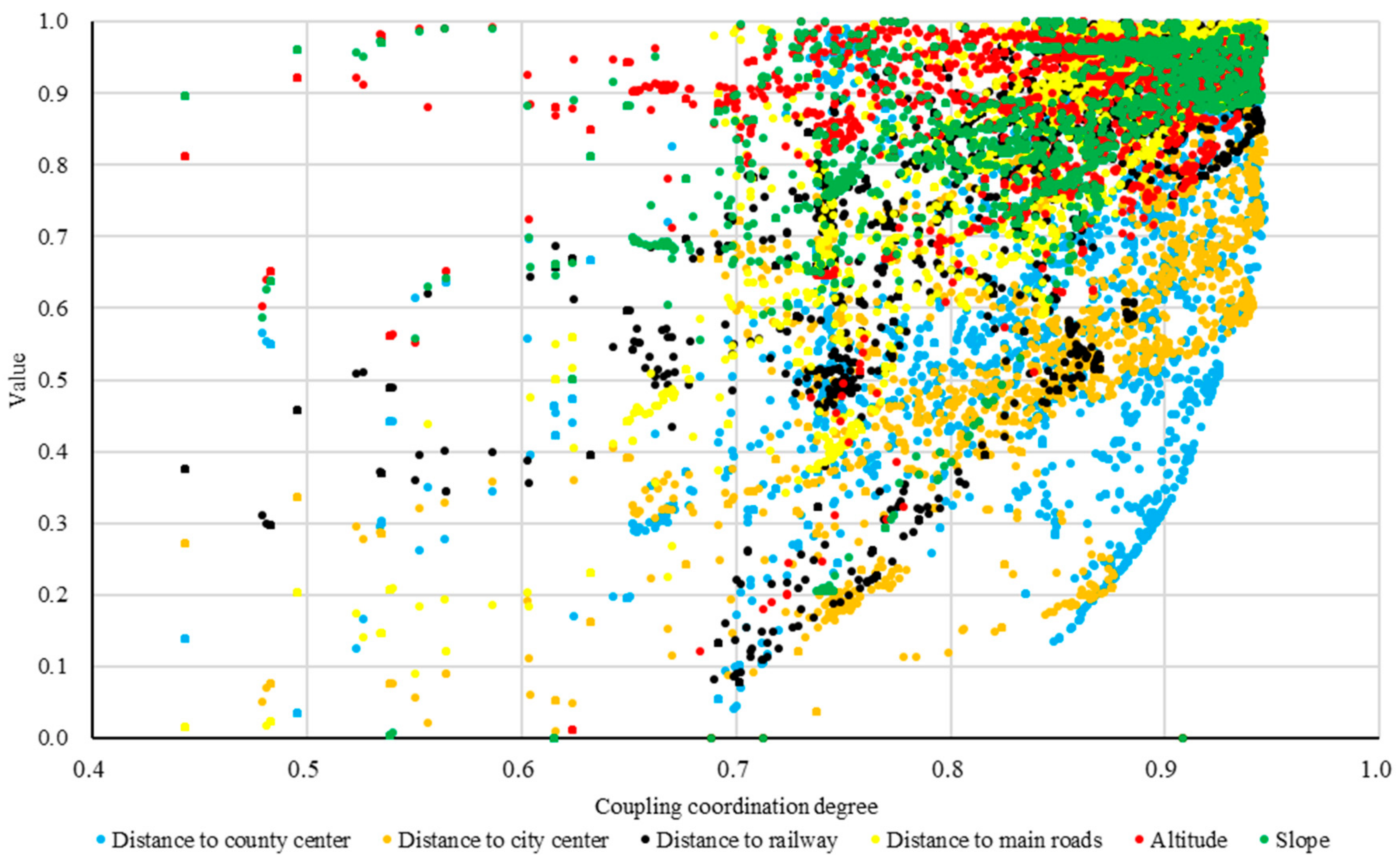 Ijerph 19 16924 g008 Ijerph 19 16924 g008
