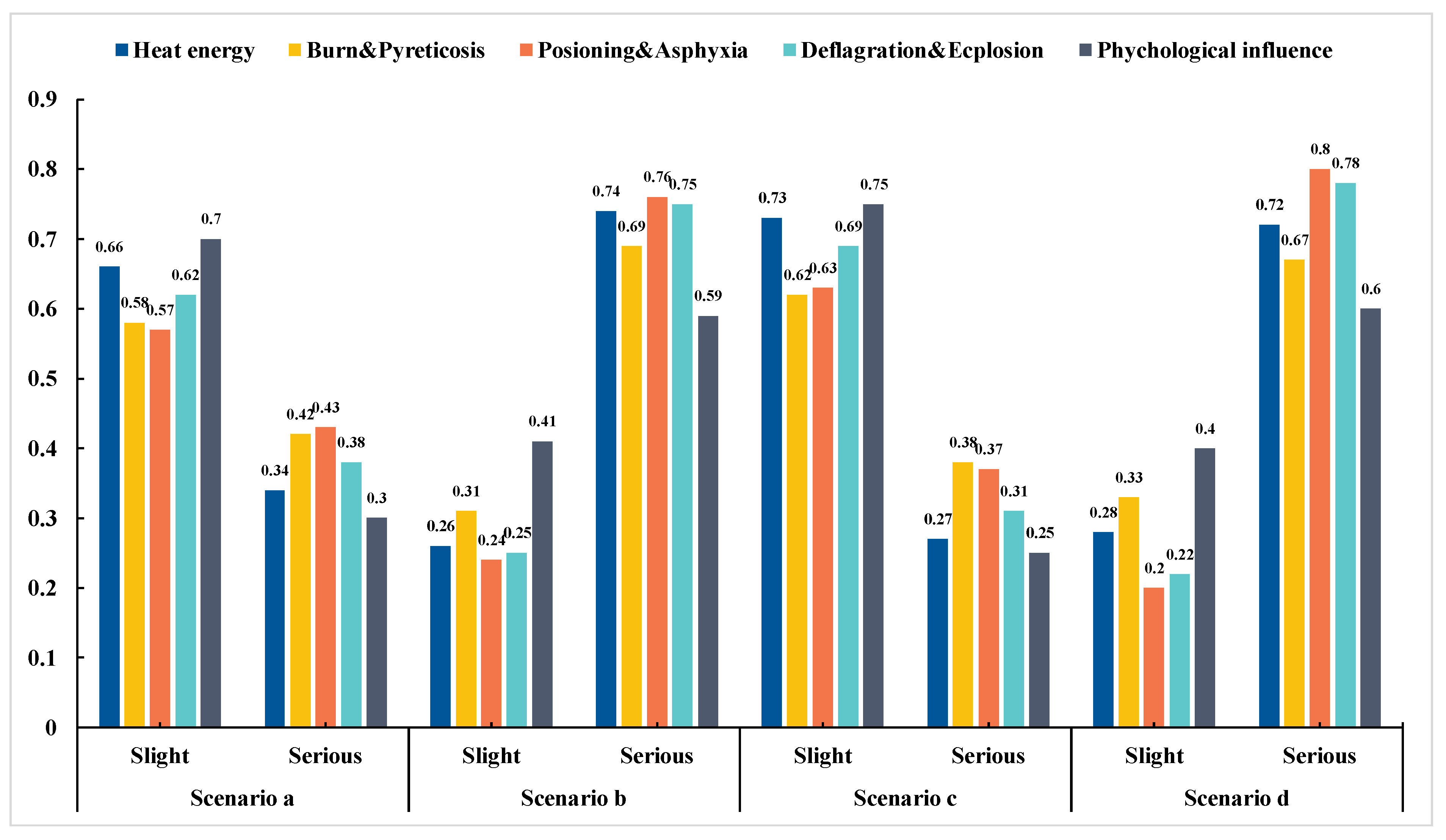 Ijerph 19 16934 g011 Ijerph 19 16934 g011