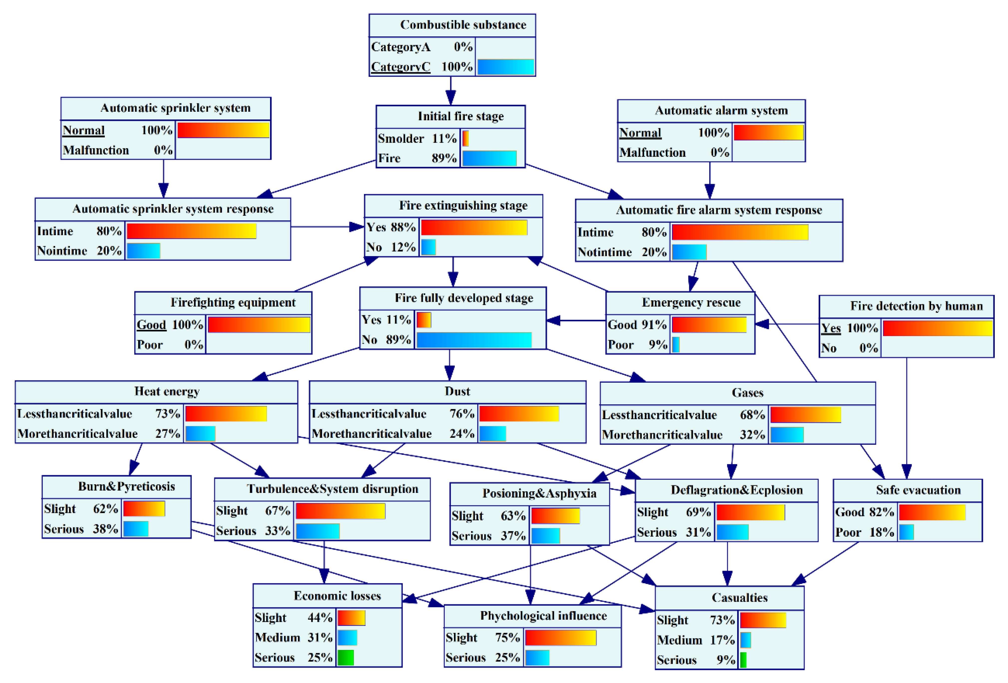 Ijerph 19 16934 g012 Ijerph 19 16934 g012