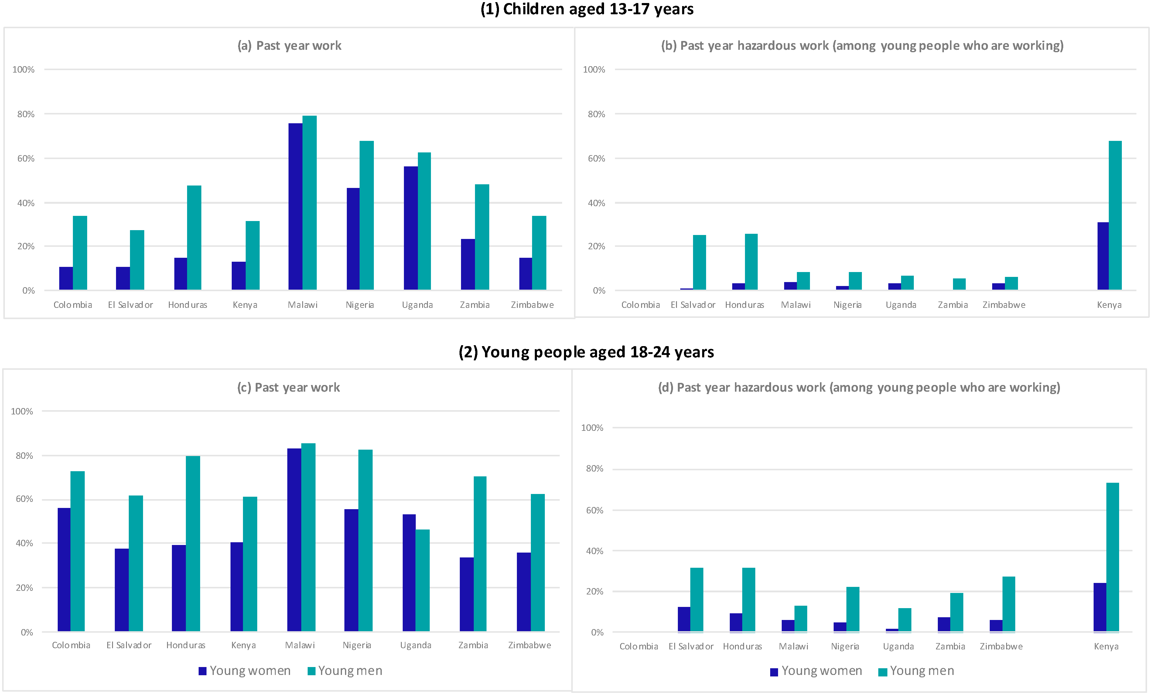 Ijerph 19 16936 g001
