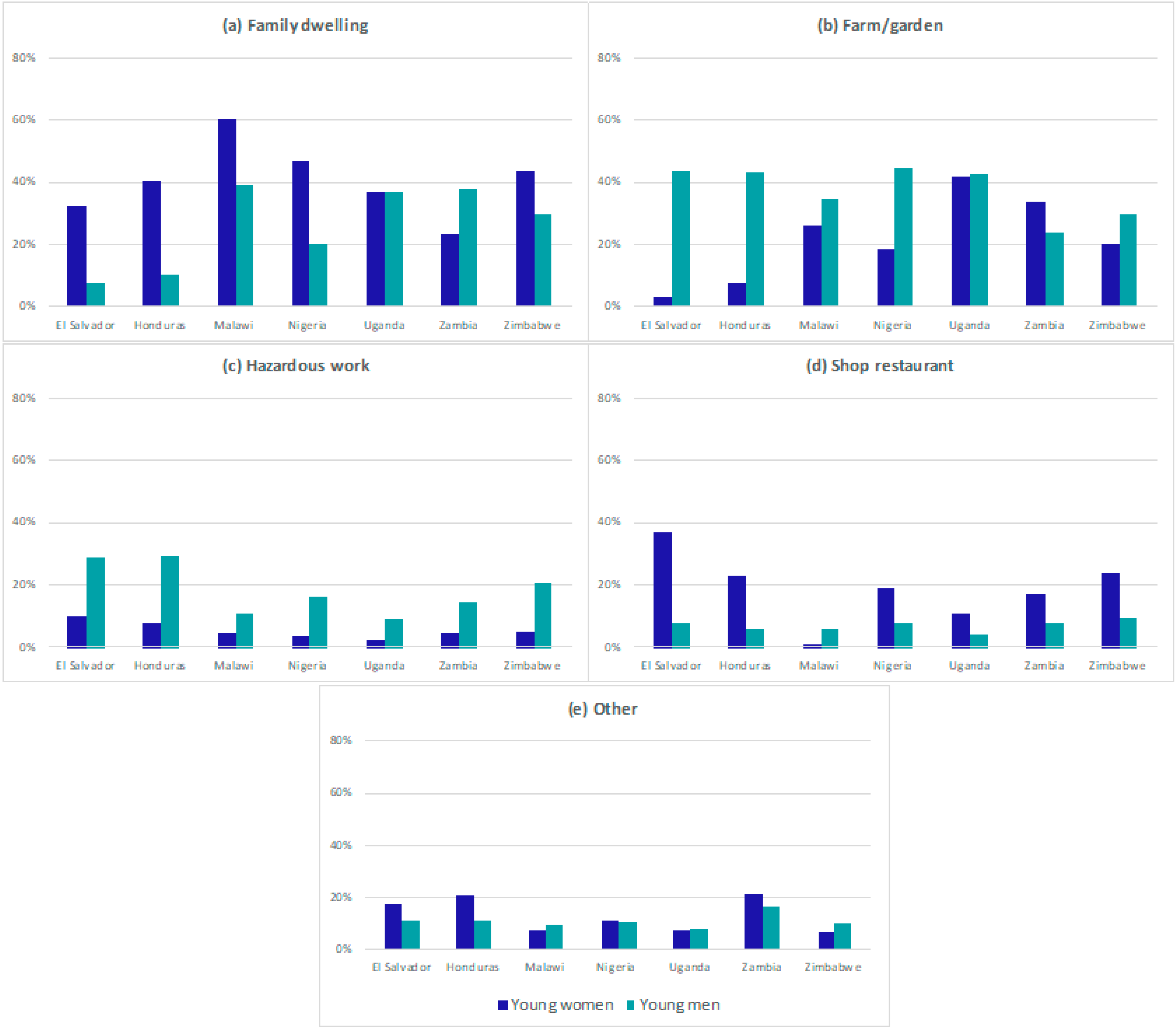 Ijerph 19 16936 g002