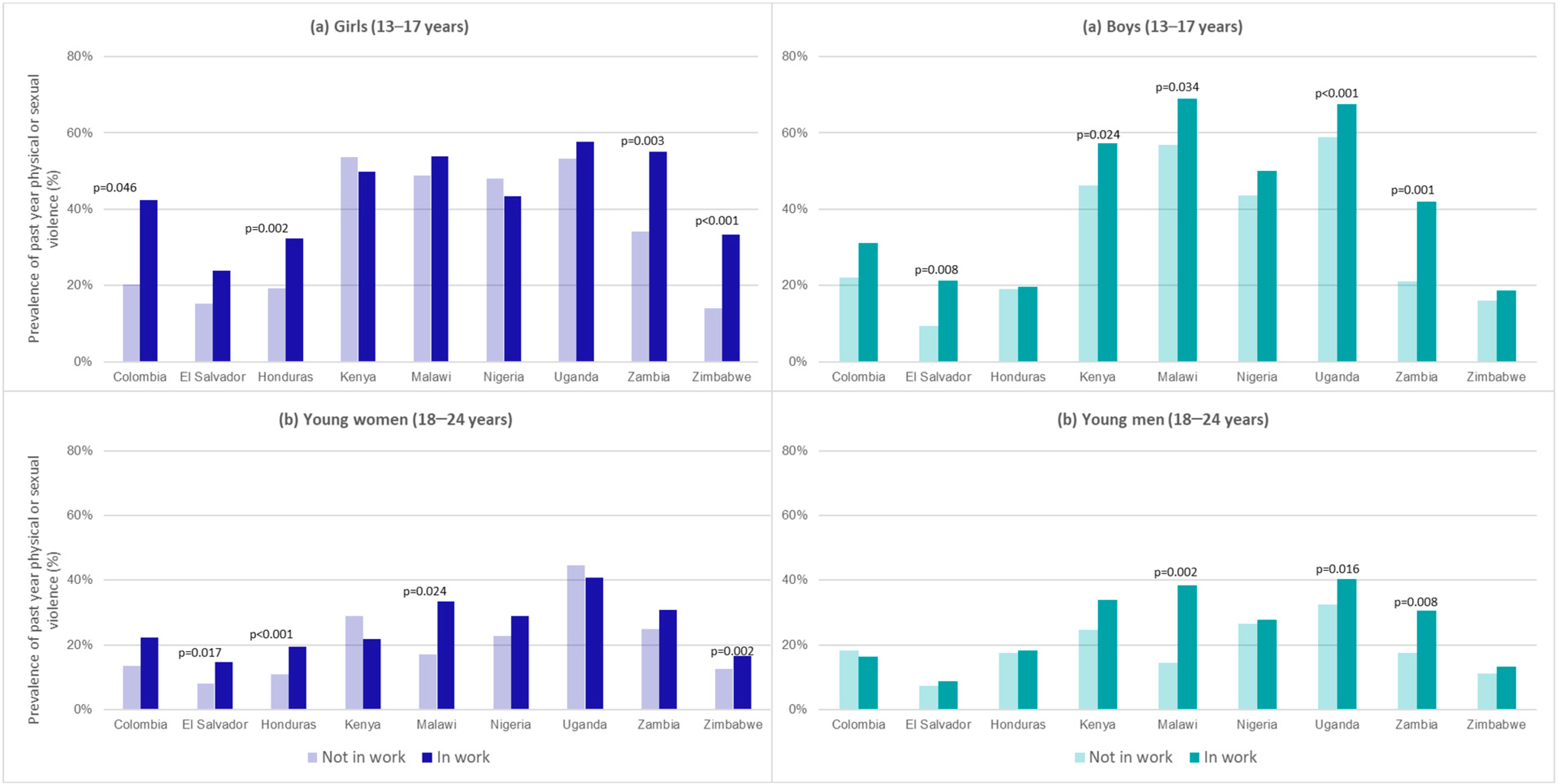 Ijerph 19 16936 g003