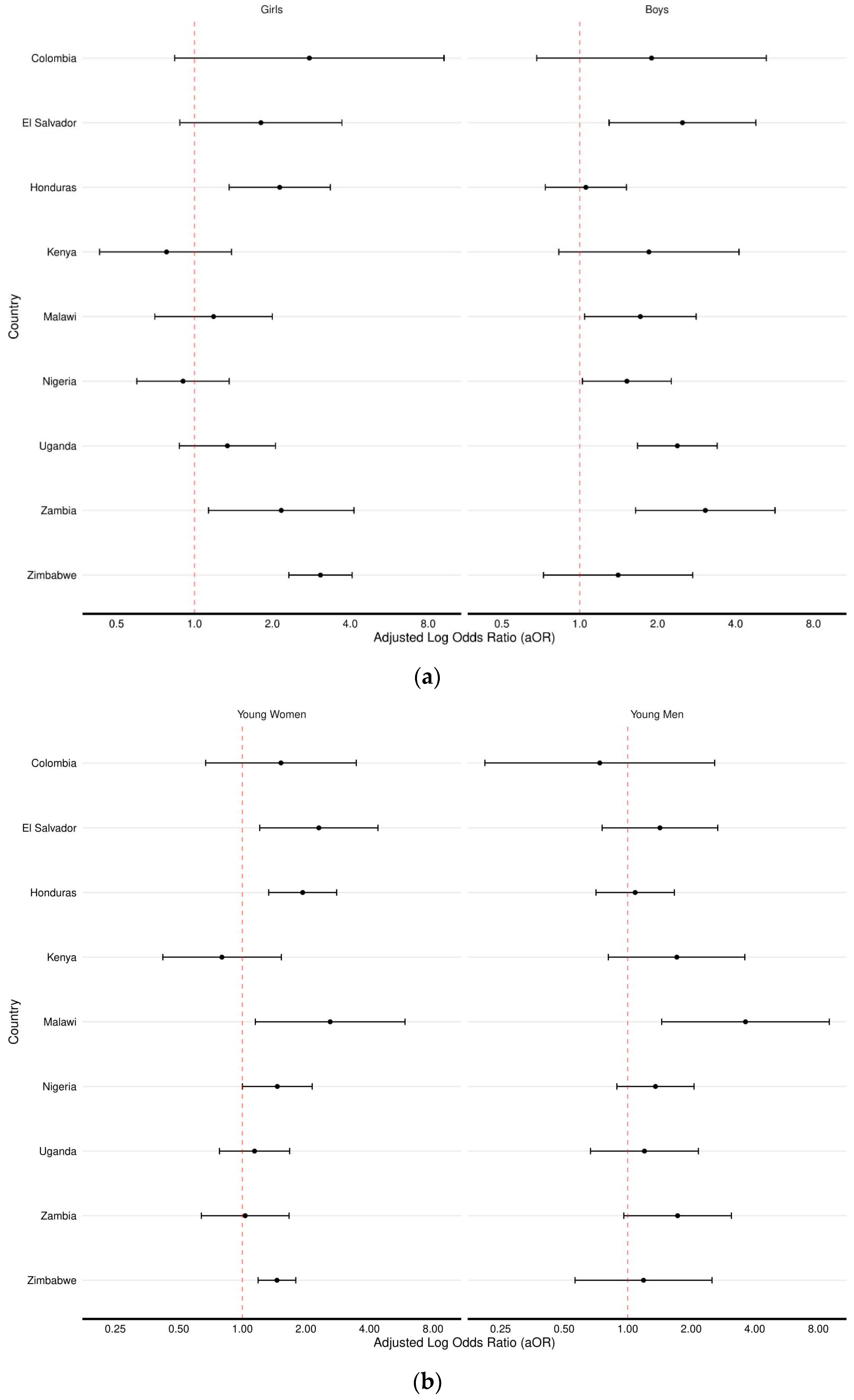 Ijerph 19 16936 g004