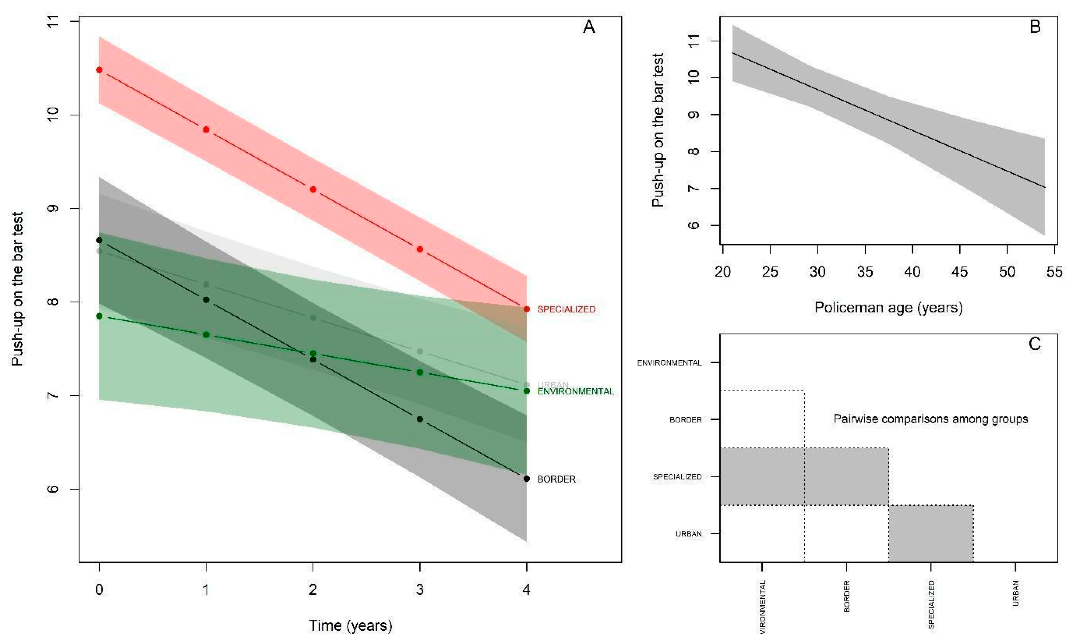 Ijerph 19 16948 g005
