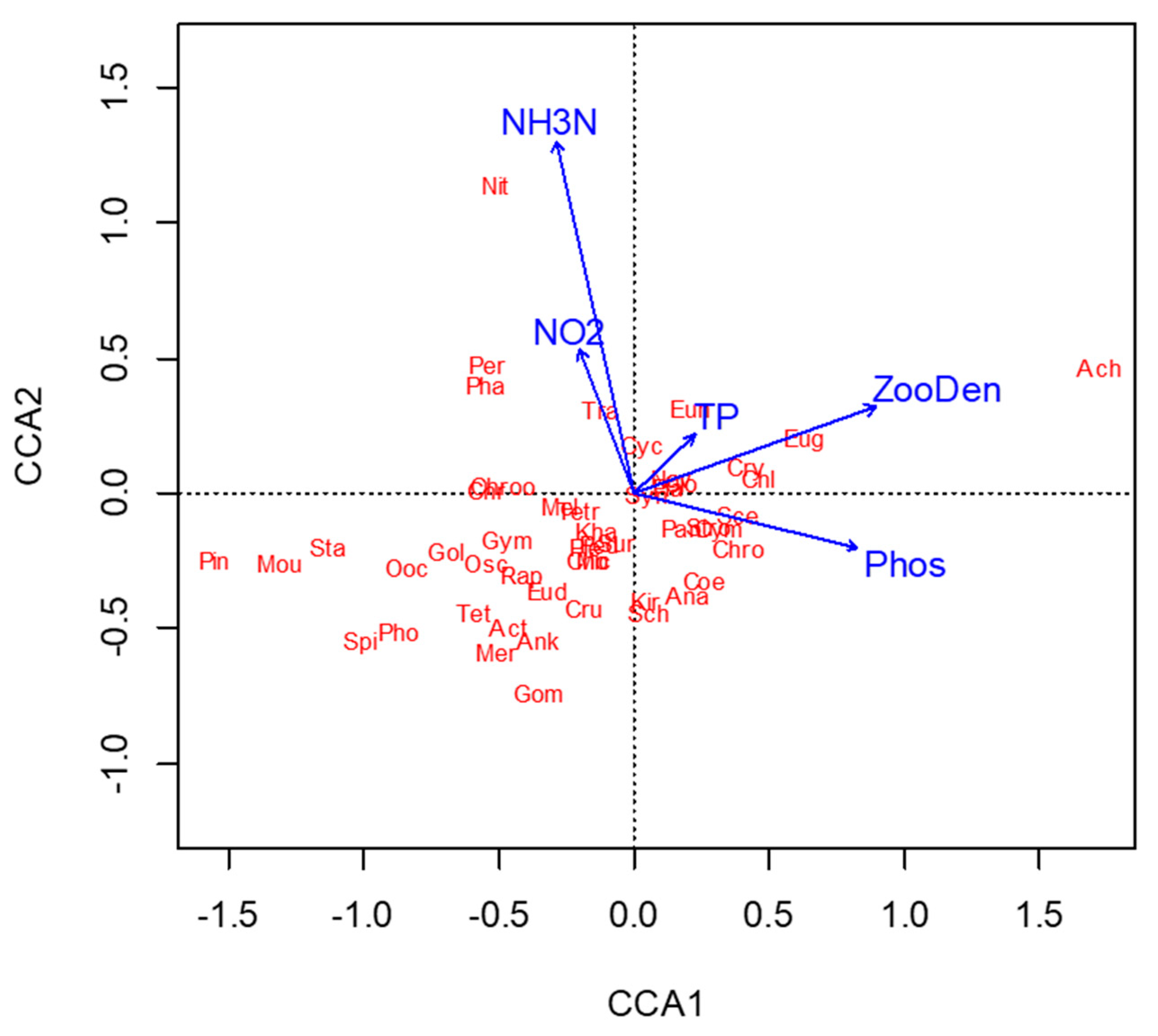 ショート Developing Ecological Thresholds for Nitrogen and Phosphorus