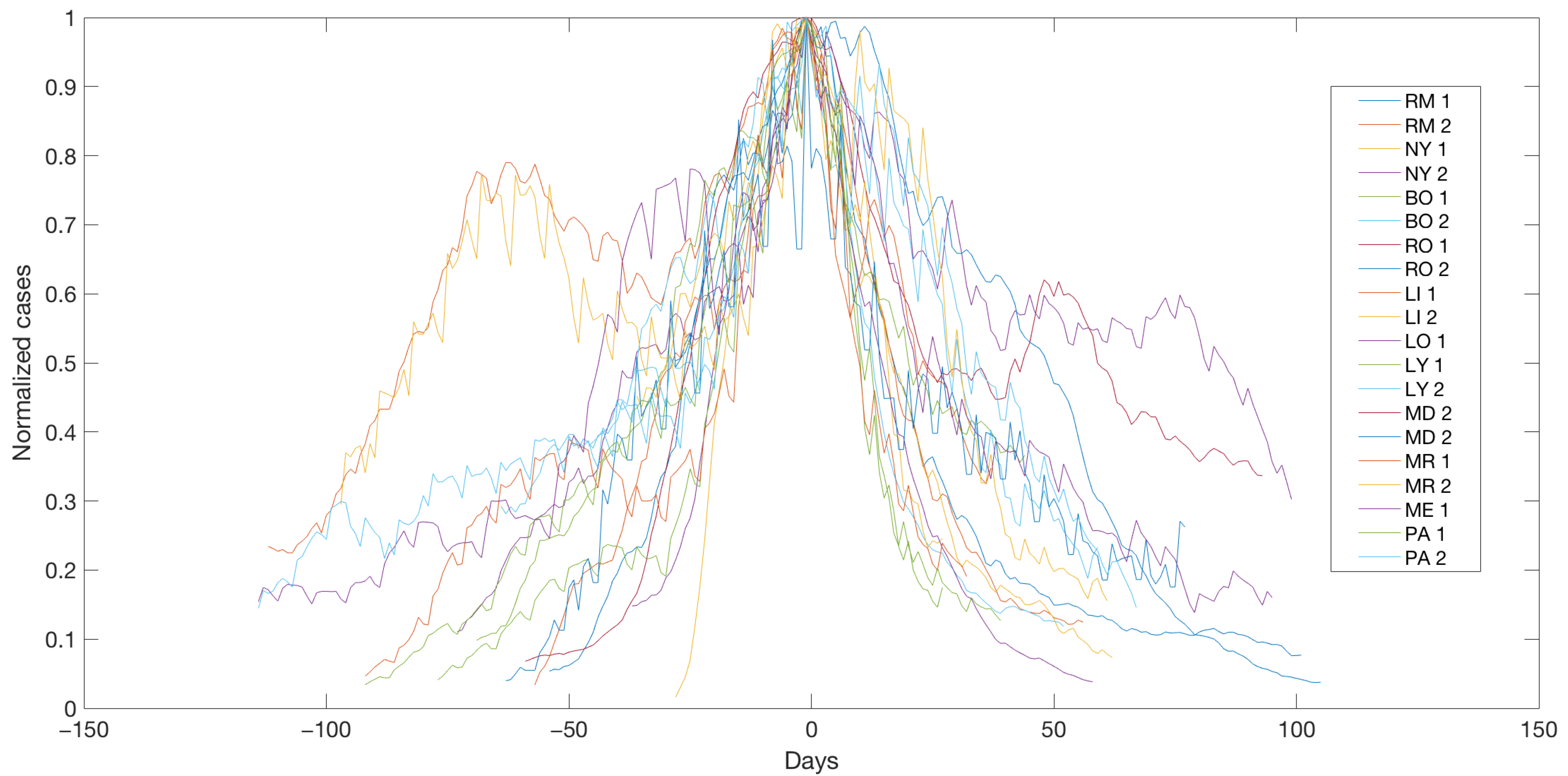 Ijerph 19 16953 g002