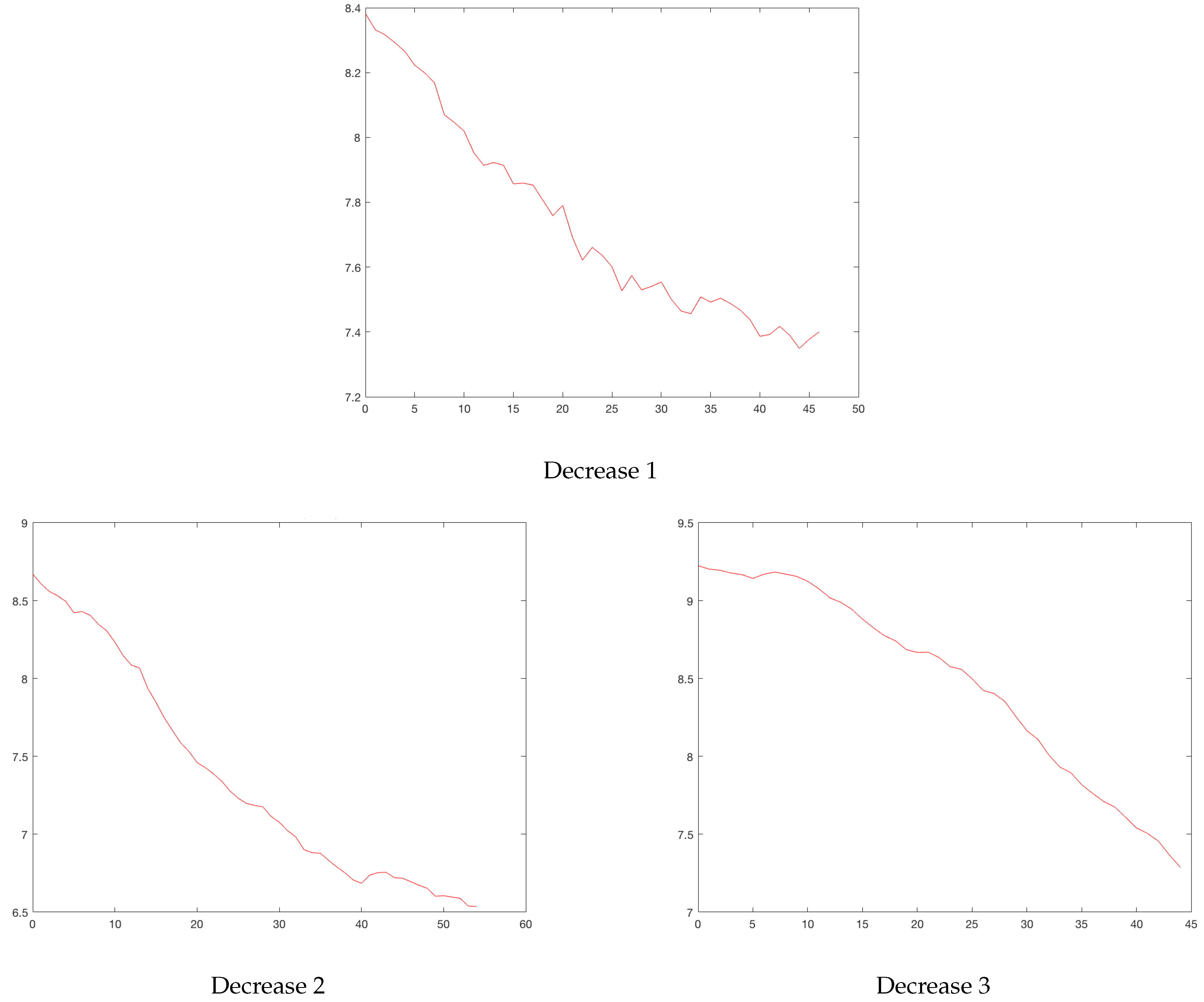 Ijerph 19 16953 g005