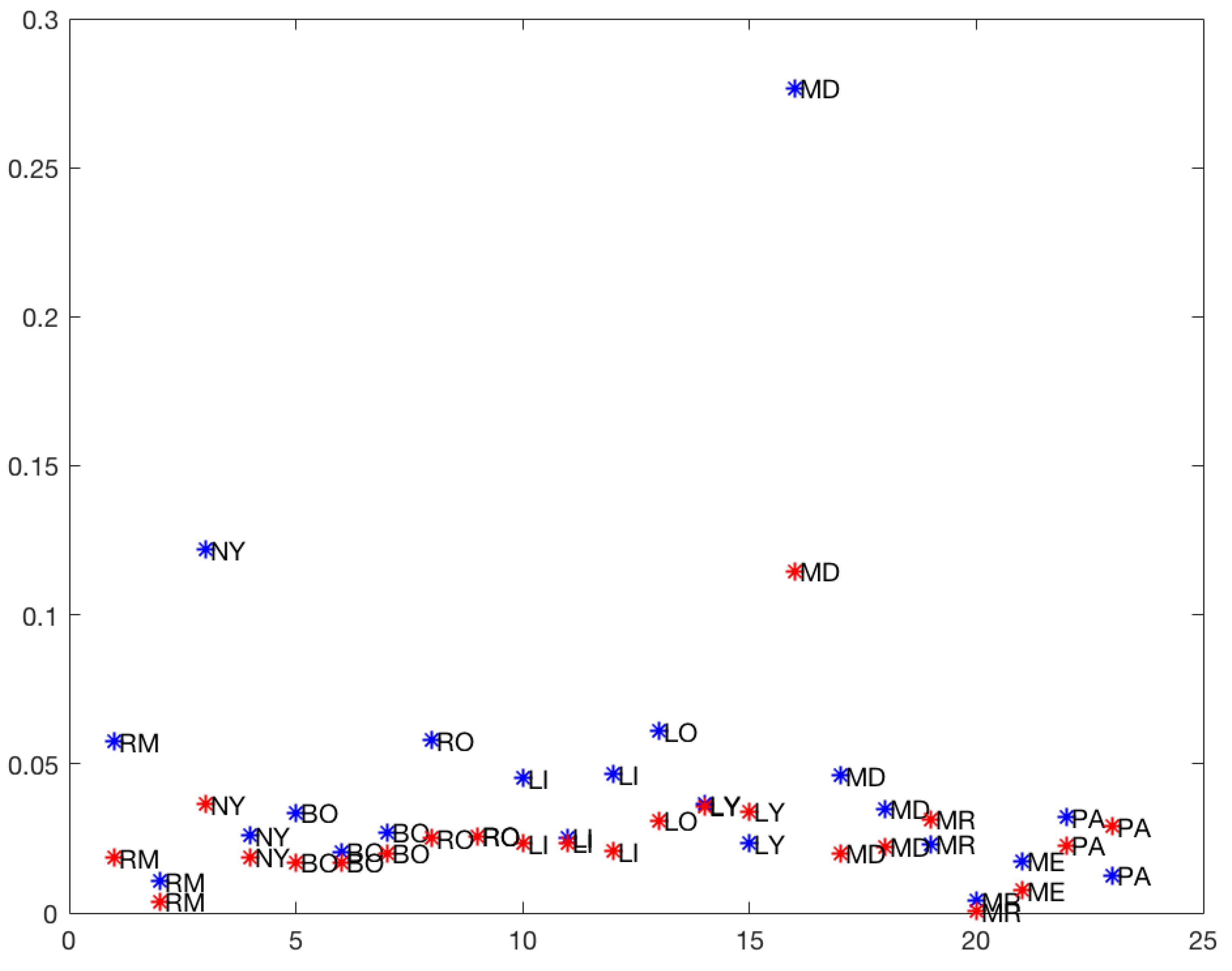 Ijerph 19 16953 g006