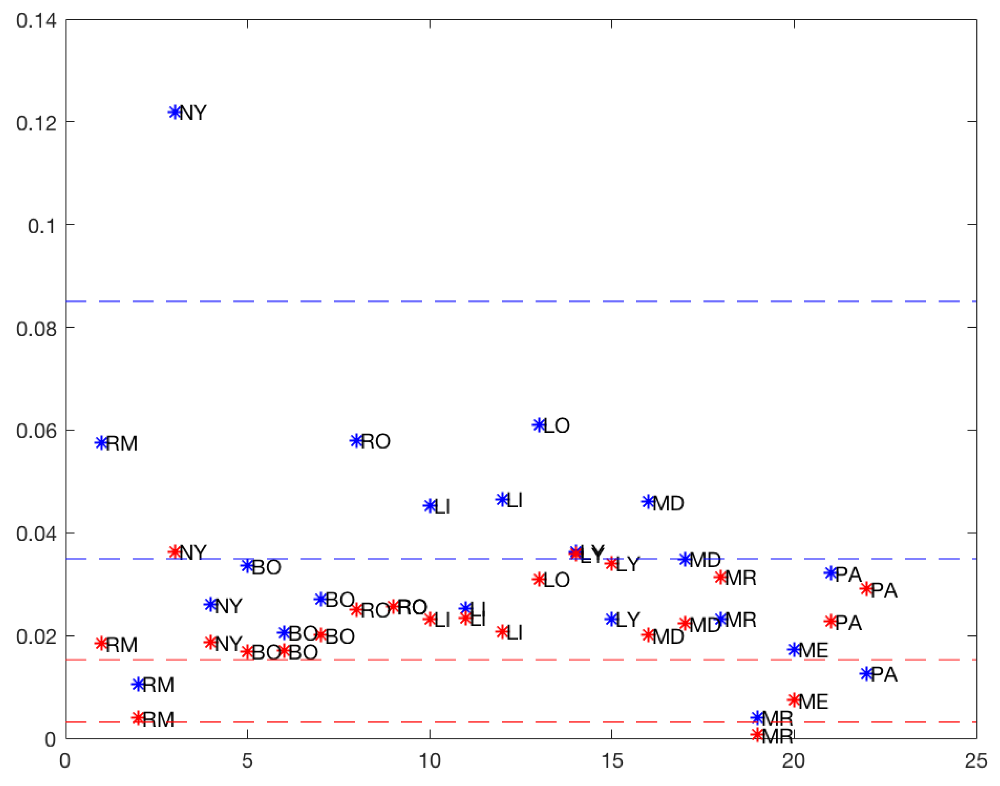 Ijerph 19 16953 g007