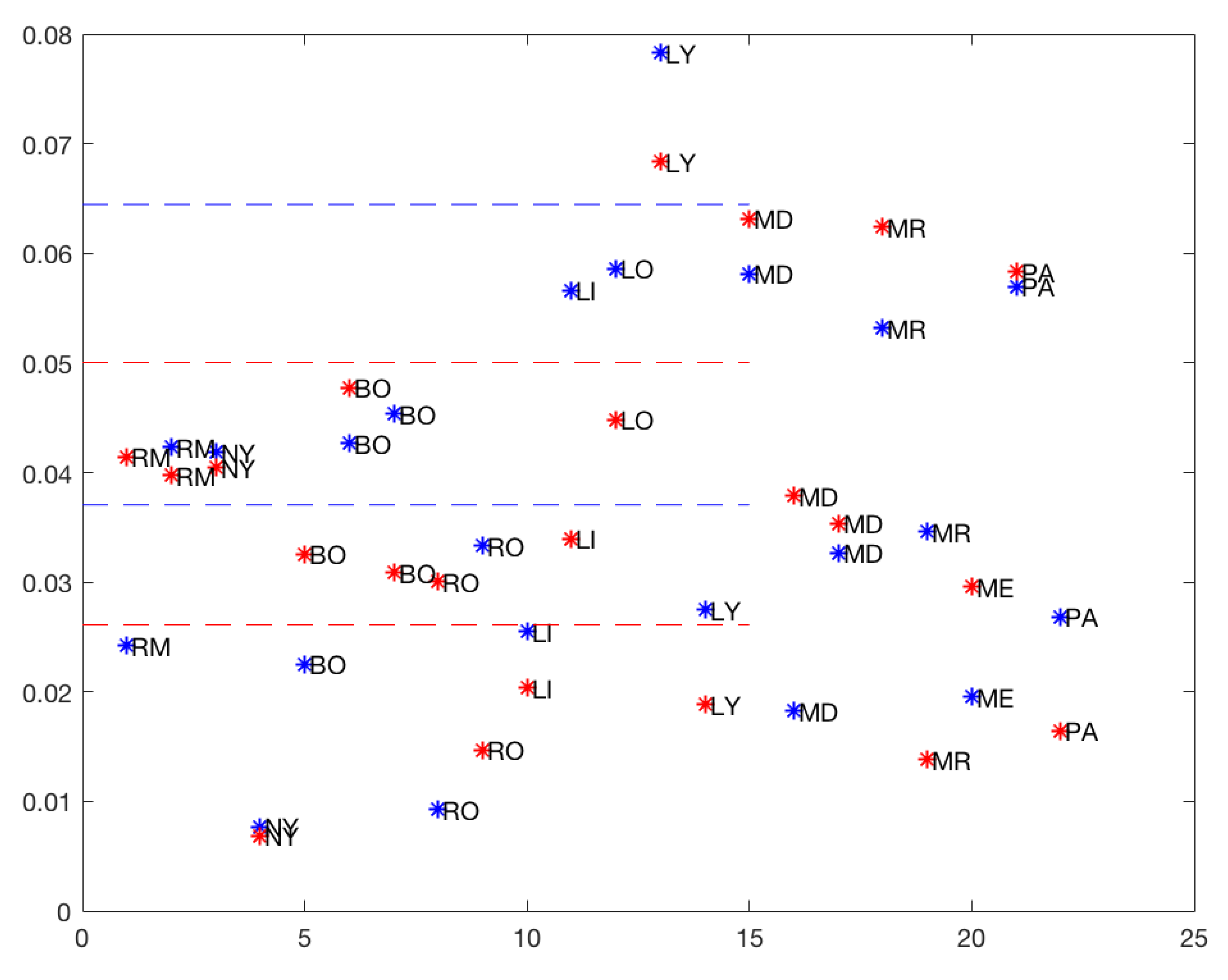 Ijerph 19 16953 g008