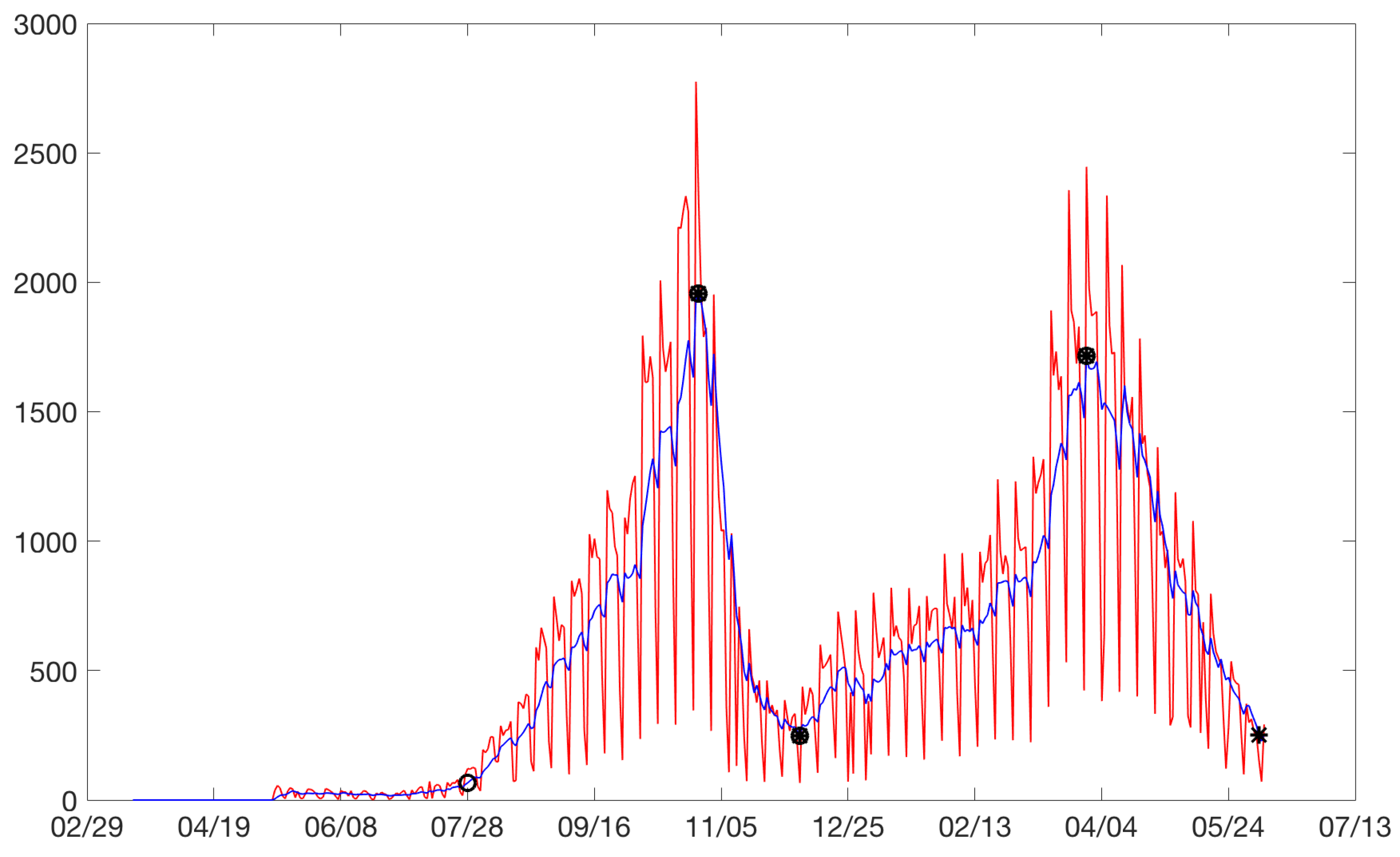 Ijerph 19 16953 g0a23