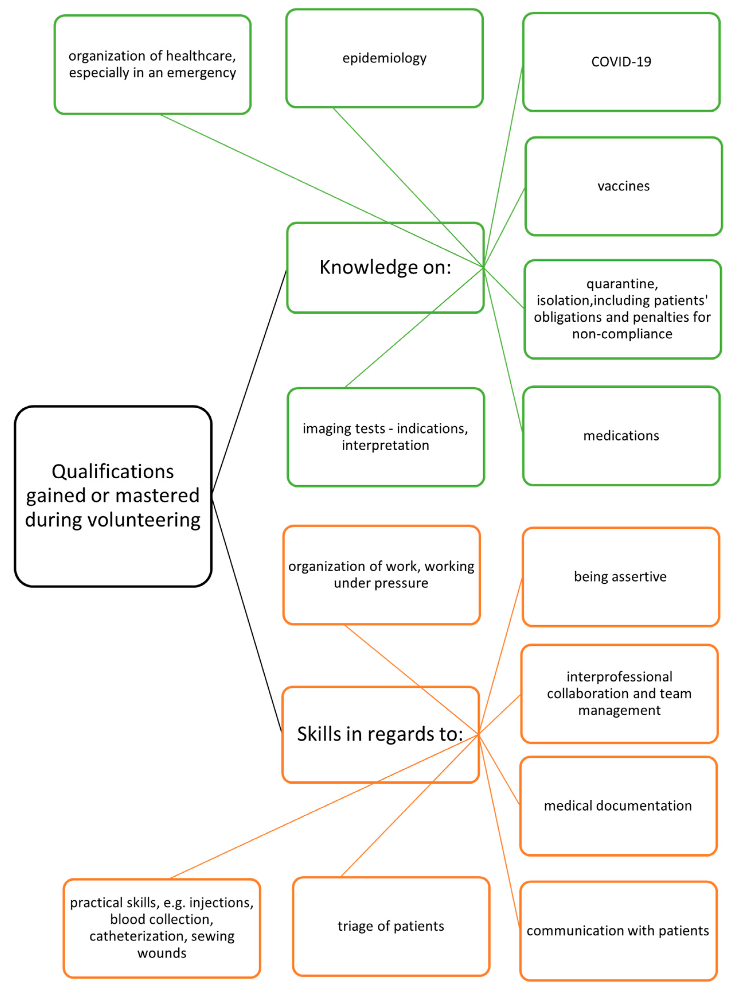 Ijerph 19 16955 g002