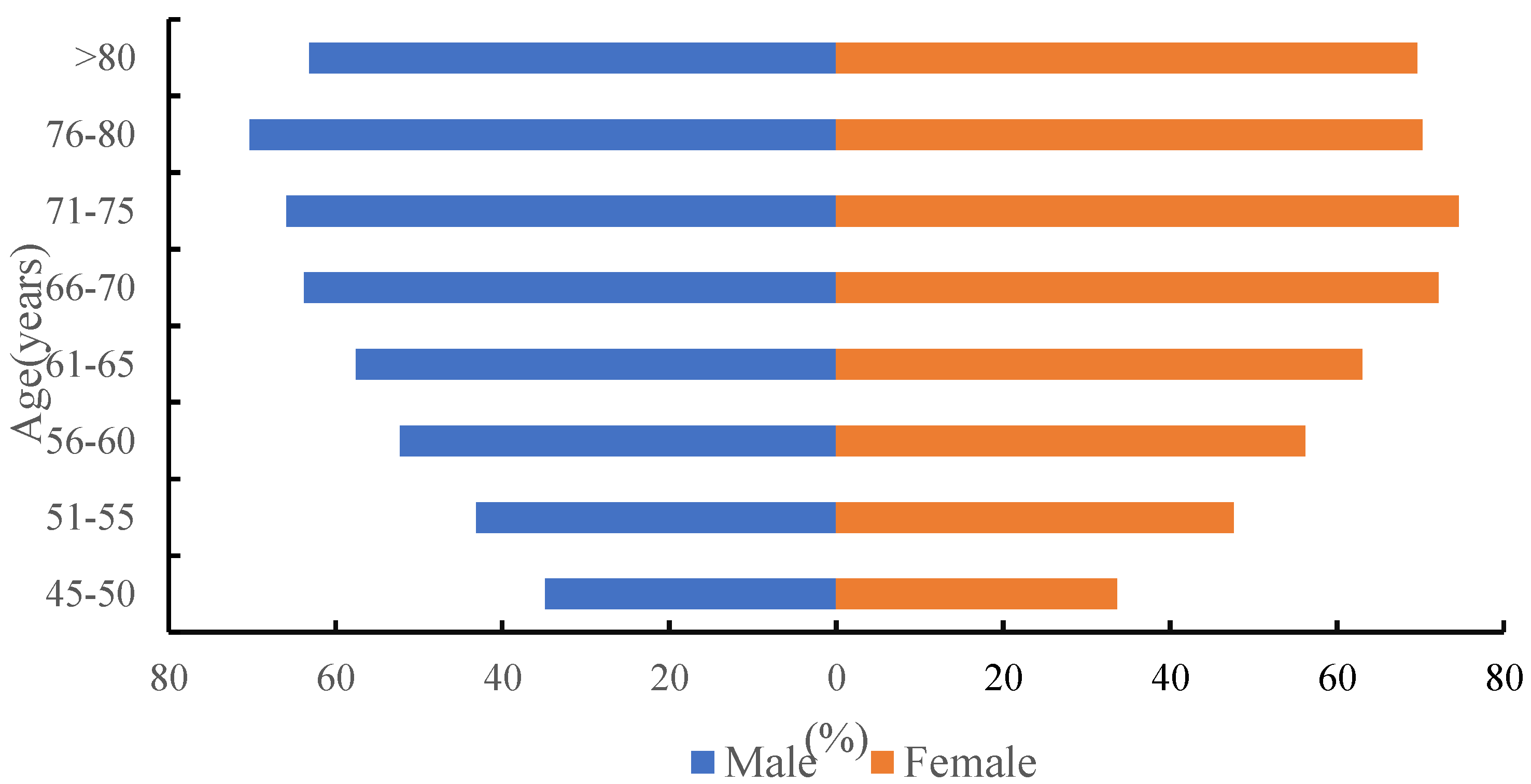 Ijerph 19 16956 g001