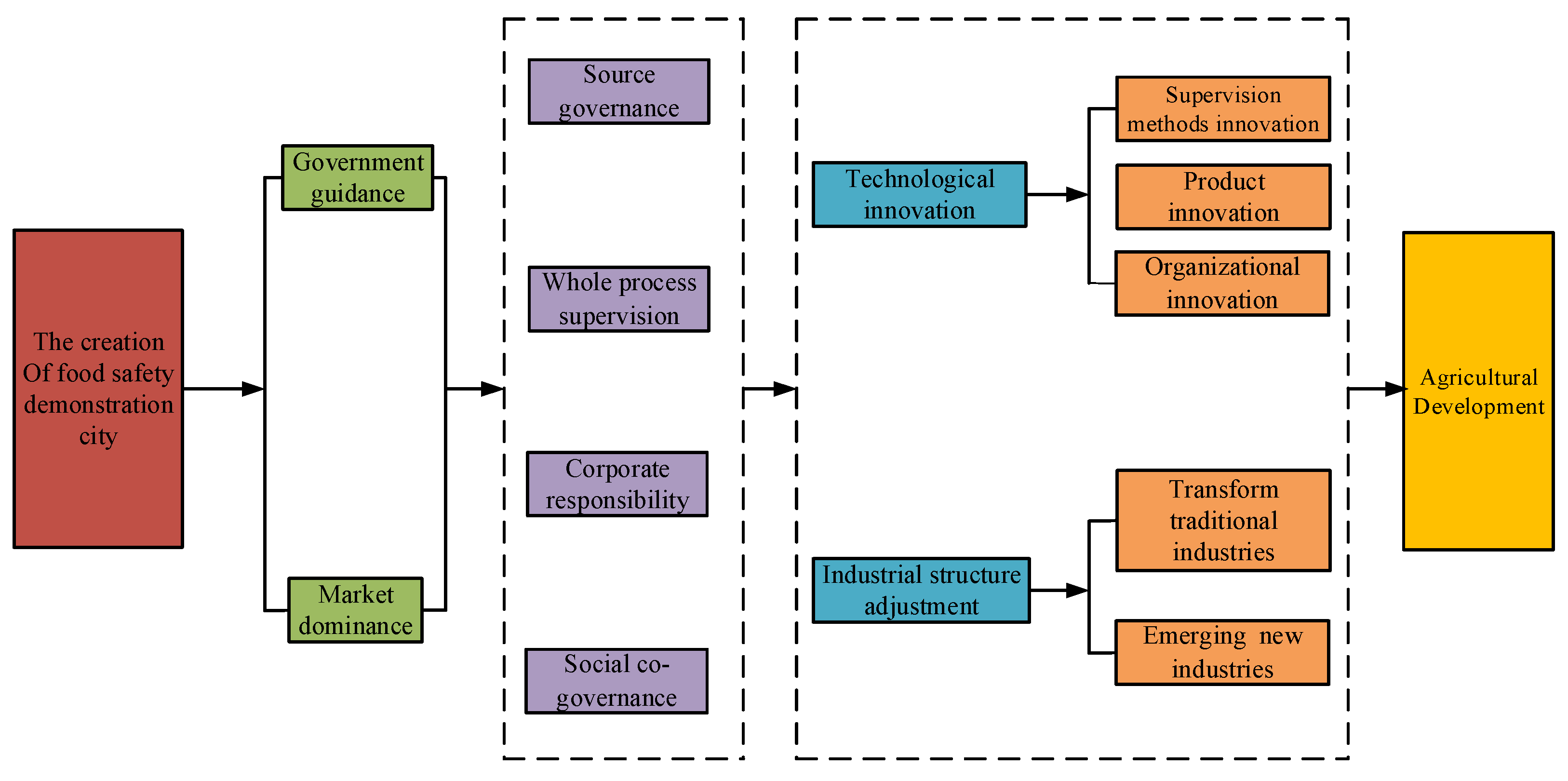 Ijerph 19 16961 g001