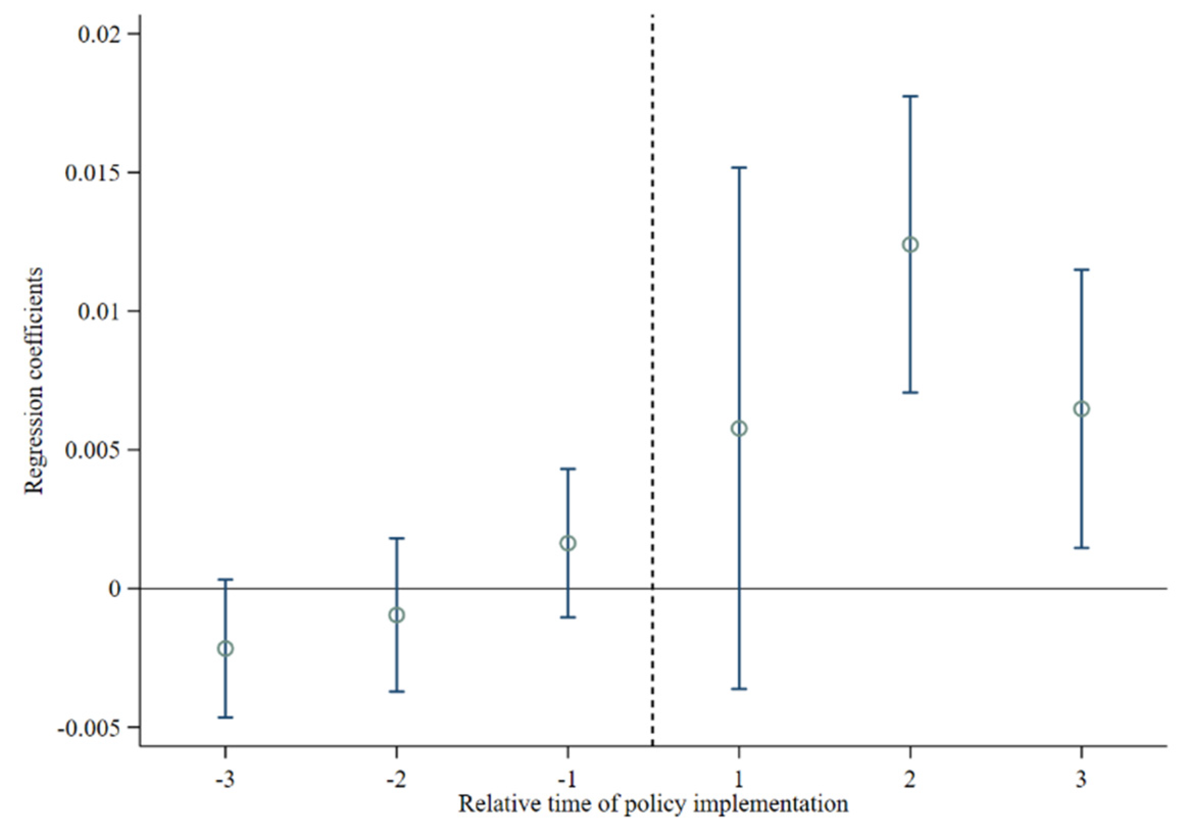 Ijerph 19 16961 g002