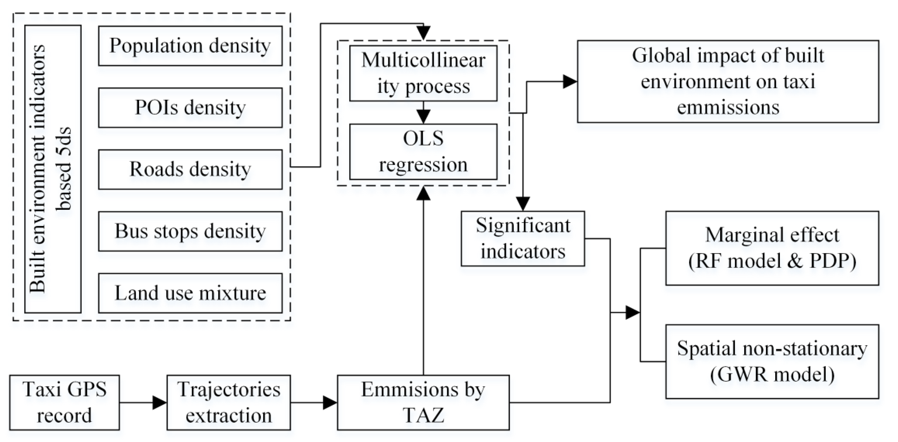 Ijerph 19 16962 g002 Ijerph 19 16962 g002