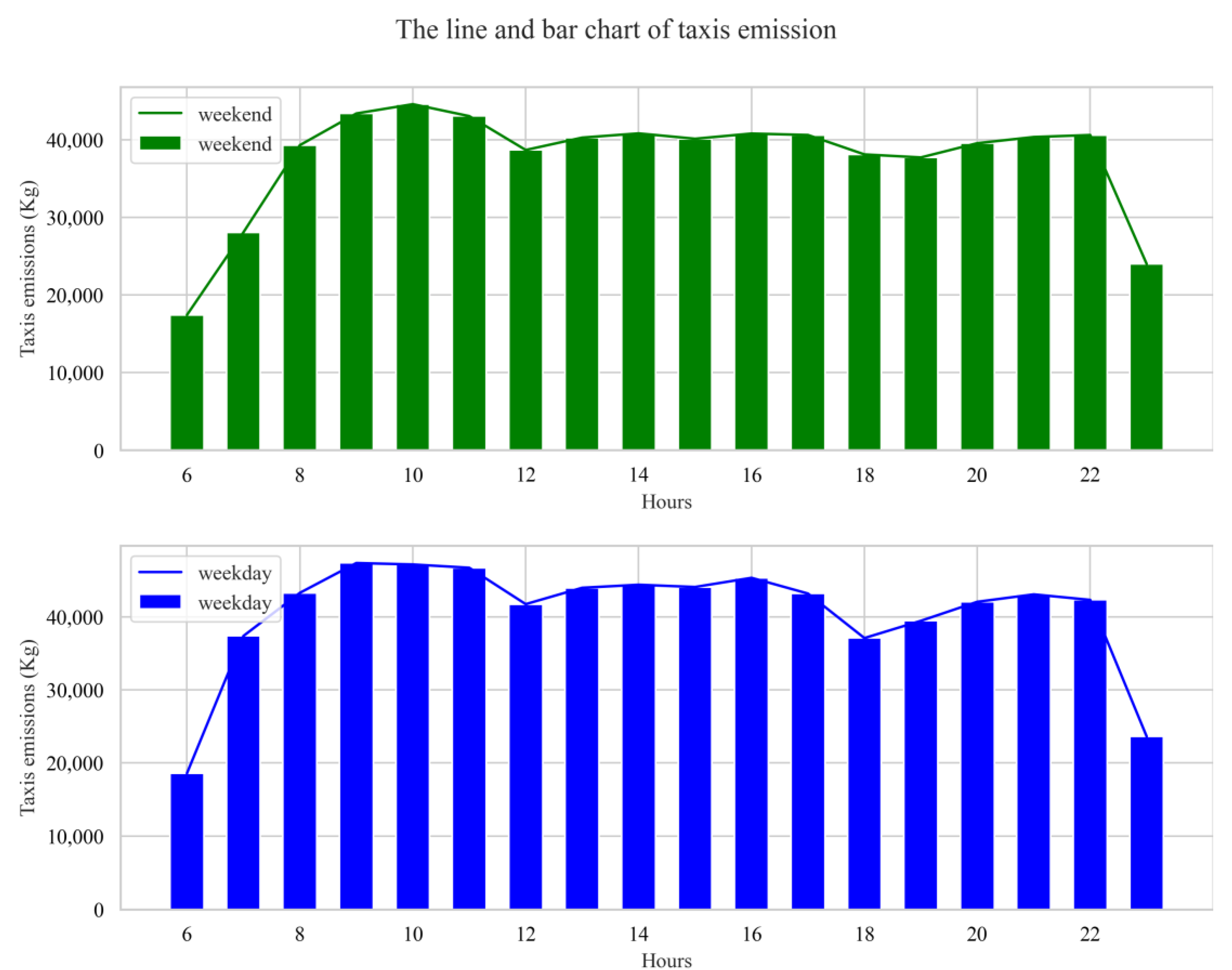 Ijerph 19 16962 g003 Ijerph 19 16962 g003