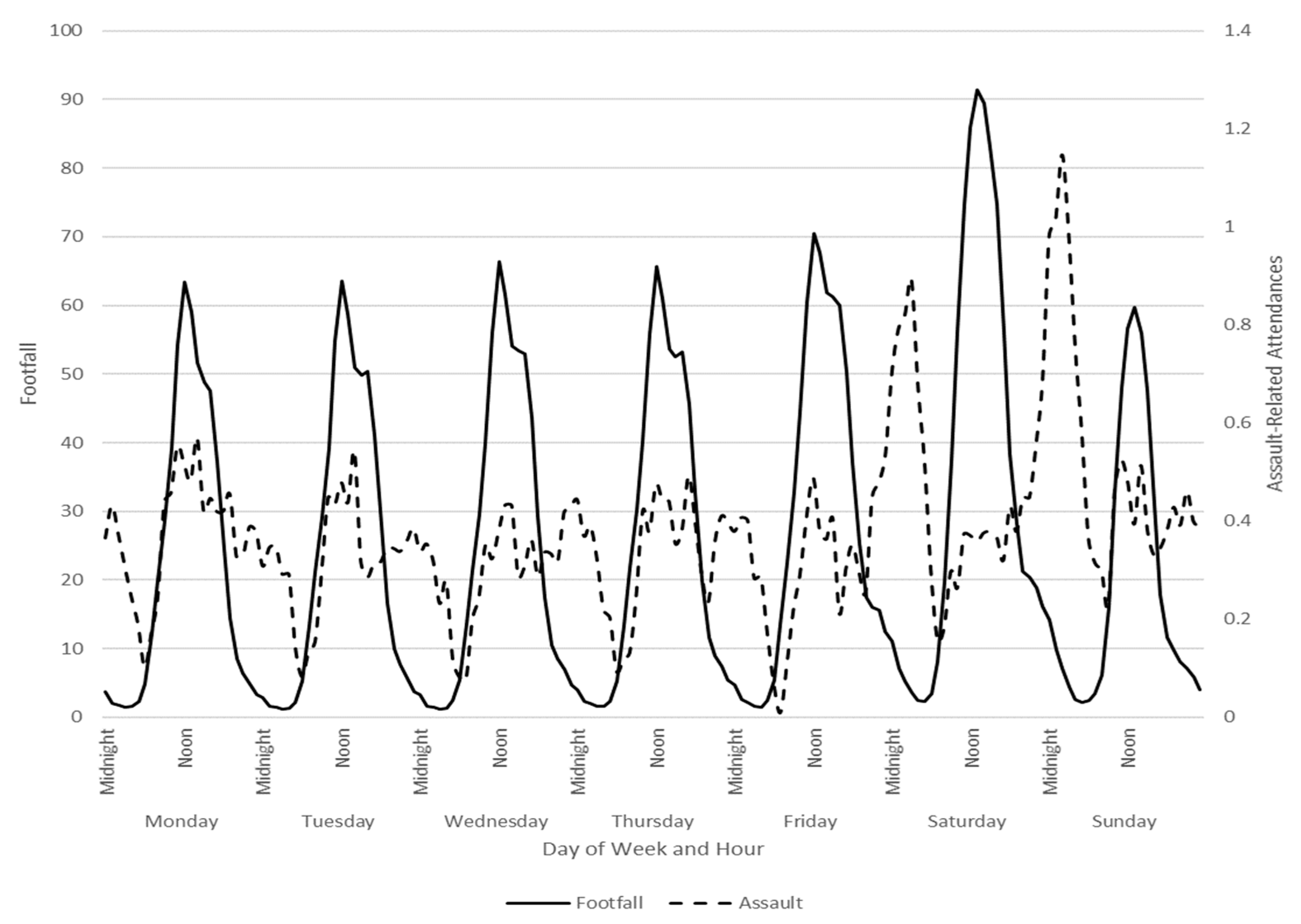 Ijerph 19 16963 g003 Ijerph 19 16963 g003