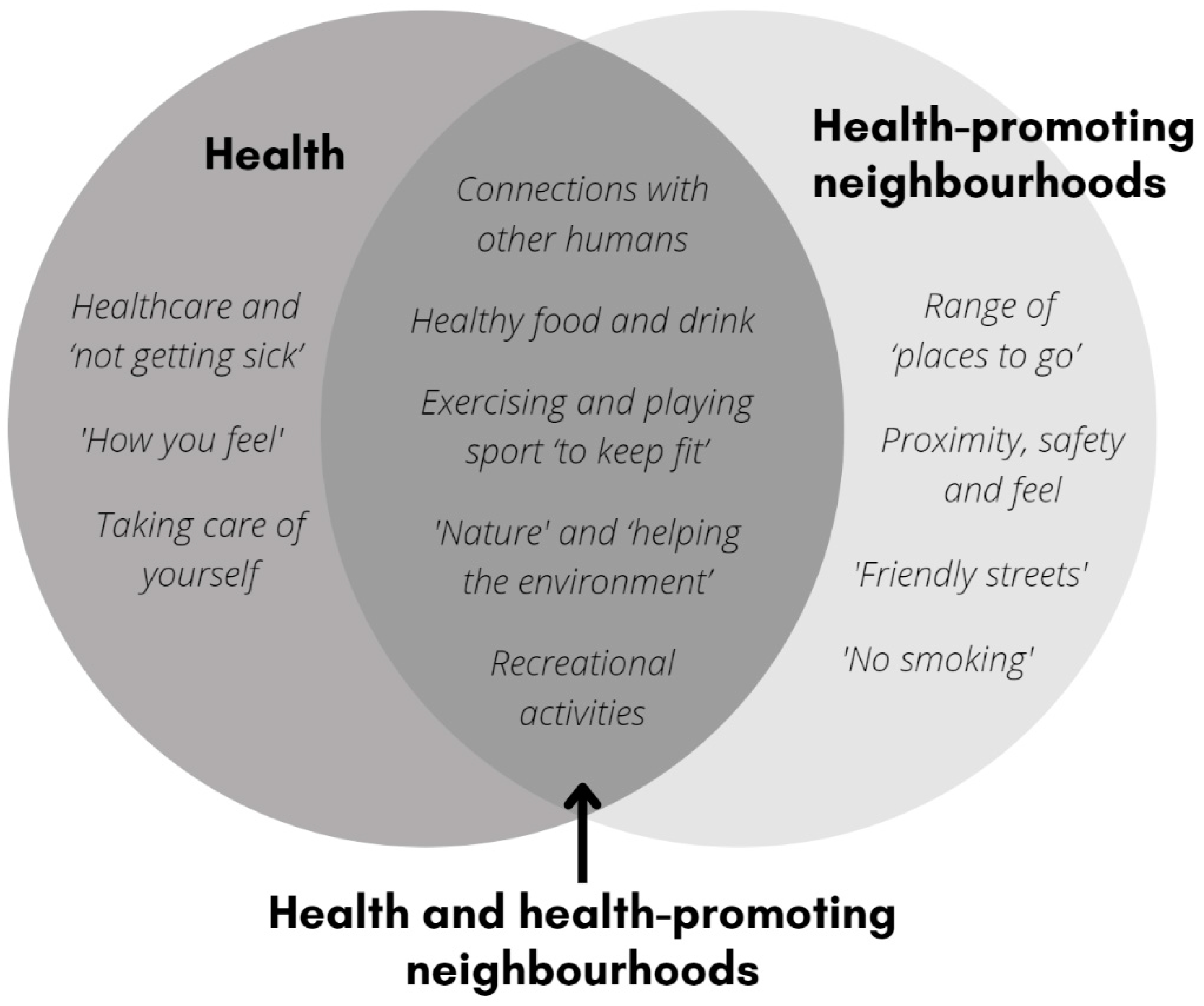 Ijerph 19 16968 g002