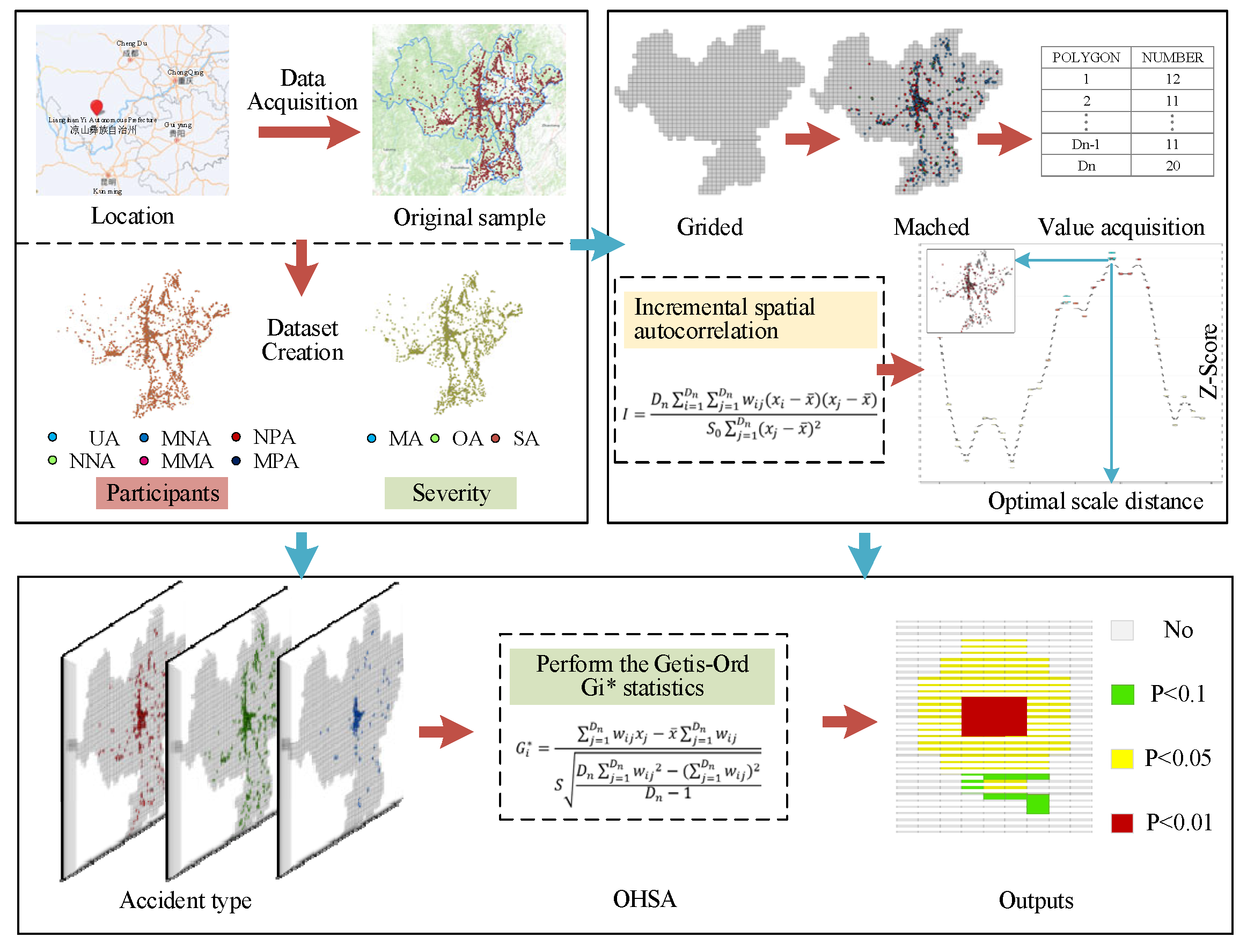 Ijerph 19 16970 g001