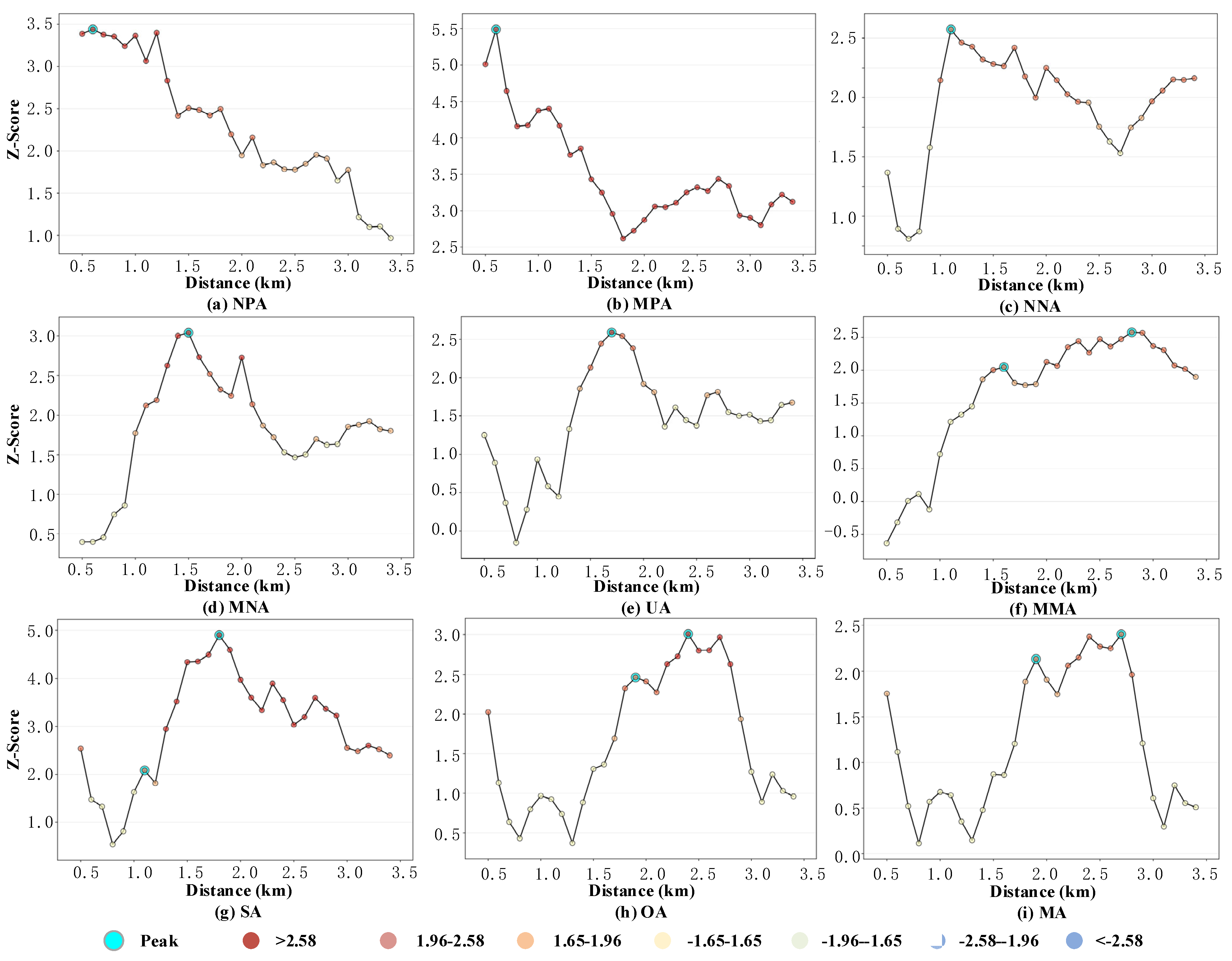 Ijerph 19 16970 g003