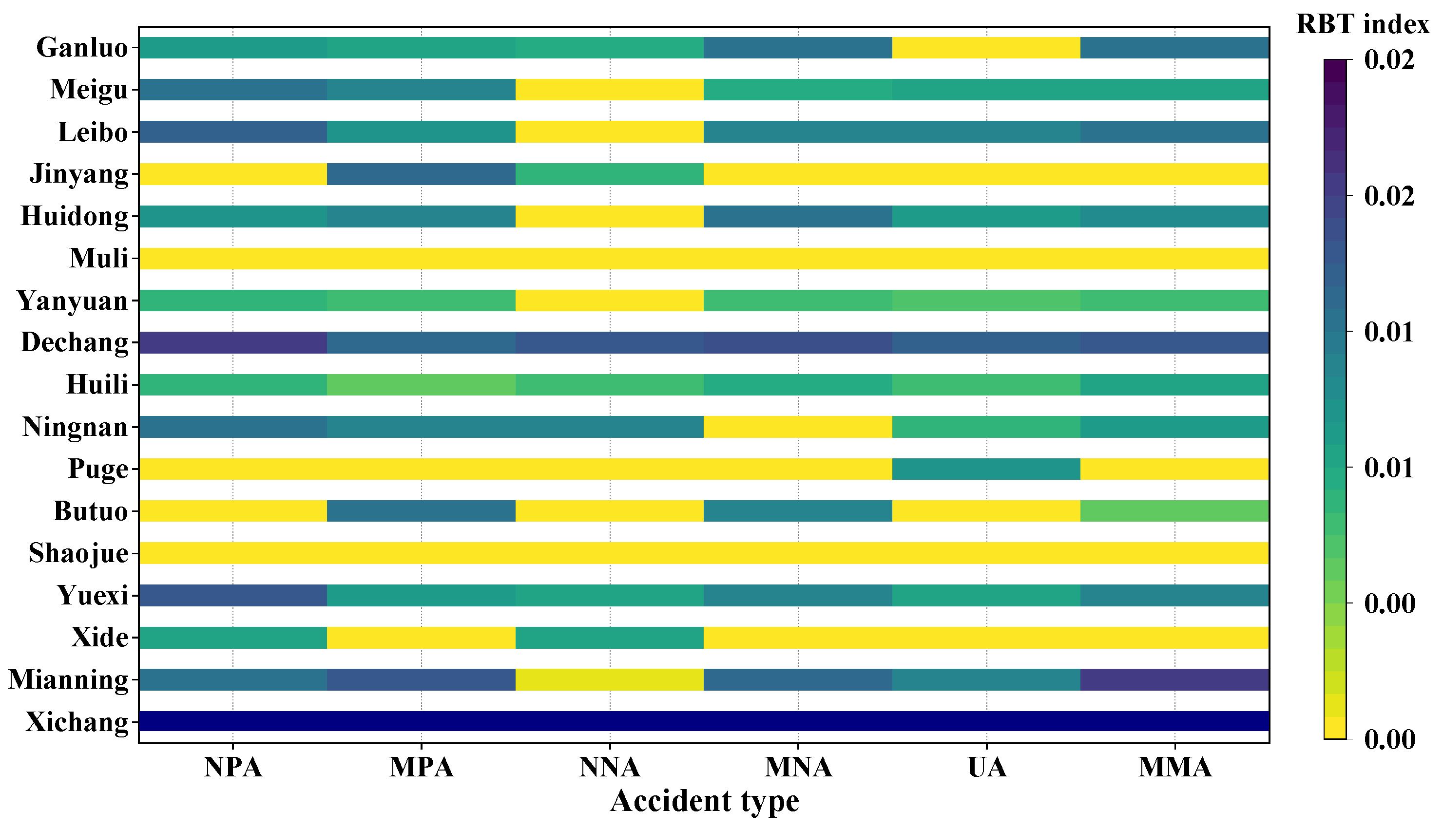 Ijerph 19 16970 g005