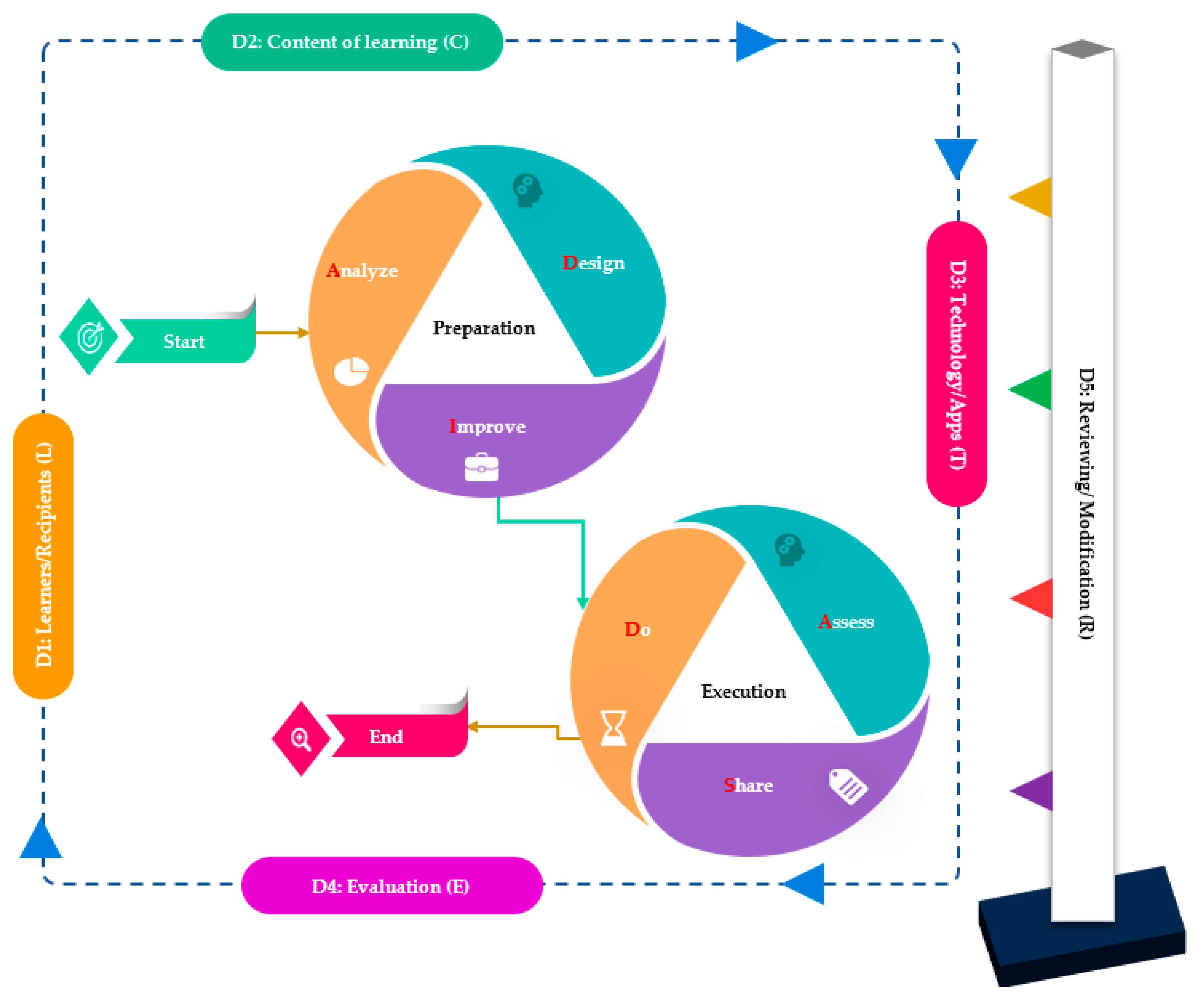 IJERPH | Free Full-Text | ADIDAS: An Examined Approach Enhancing Cognitive Load and Attitudes towards Synchronous Digital Learning Amid and Post COVID-19 Pandemic