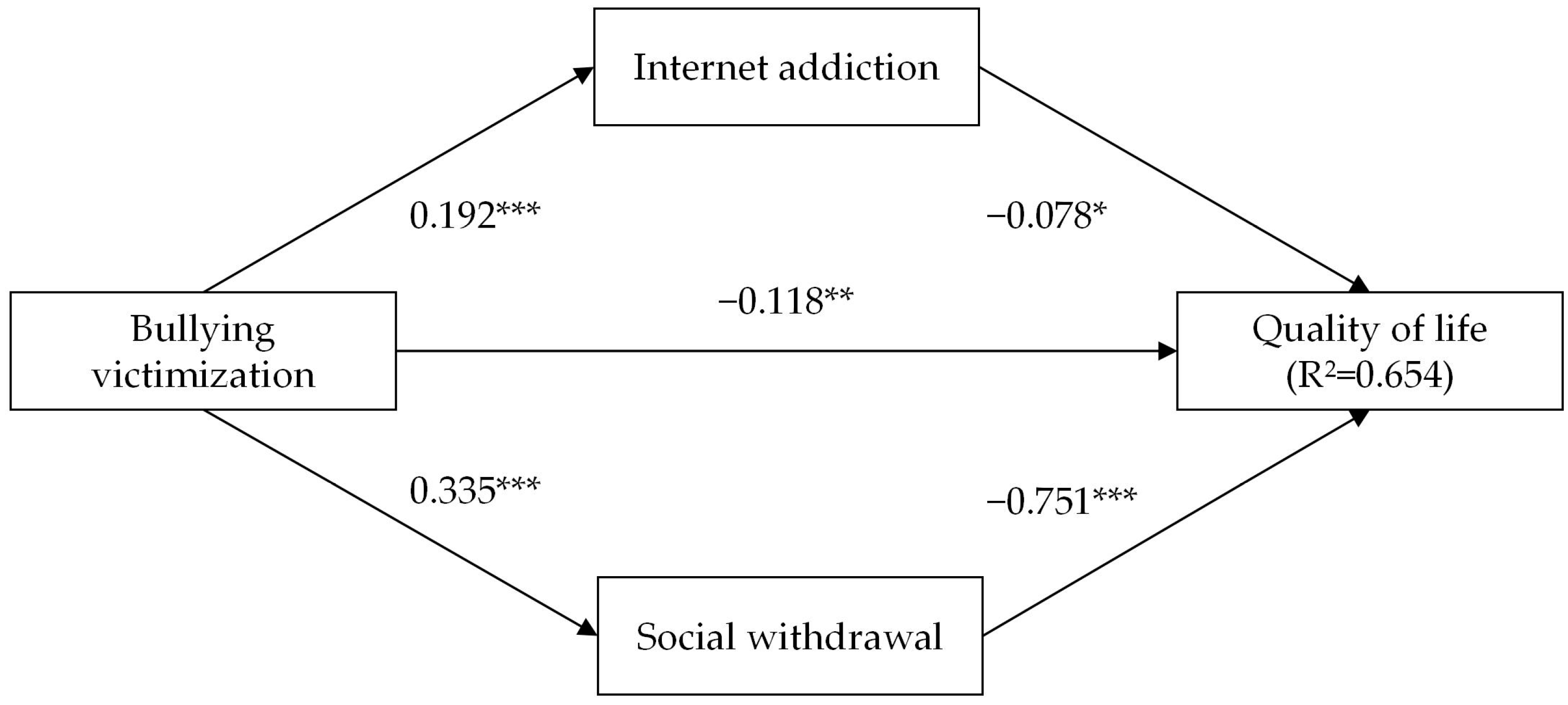 Ijerph 19 16973 g001