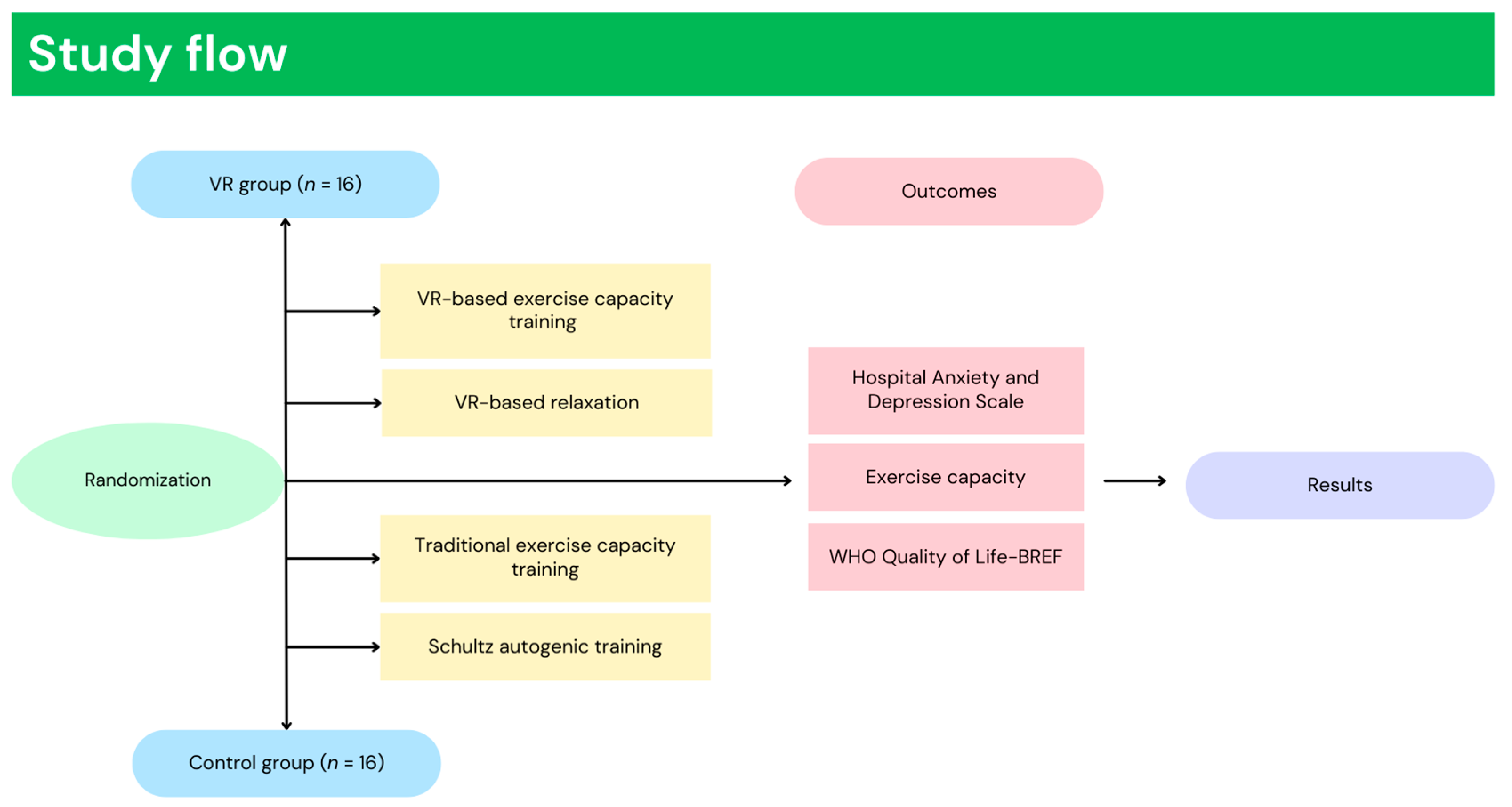 Ijerph 19 16980 g001 Ijerph 19 16980 g001