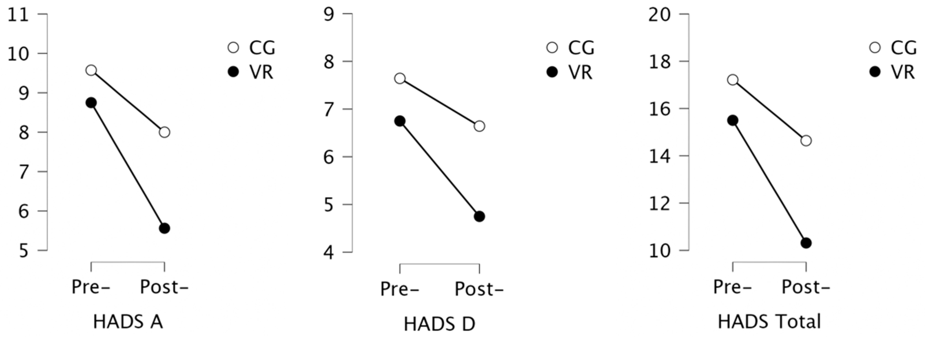Ijerph 19 16980 g004 Ijerph 19 16980 g004