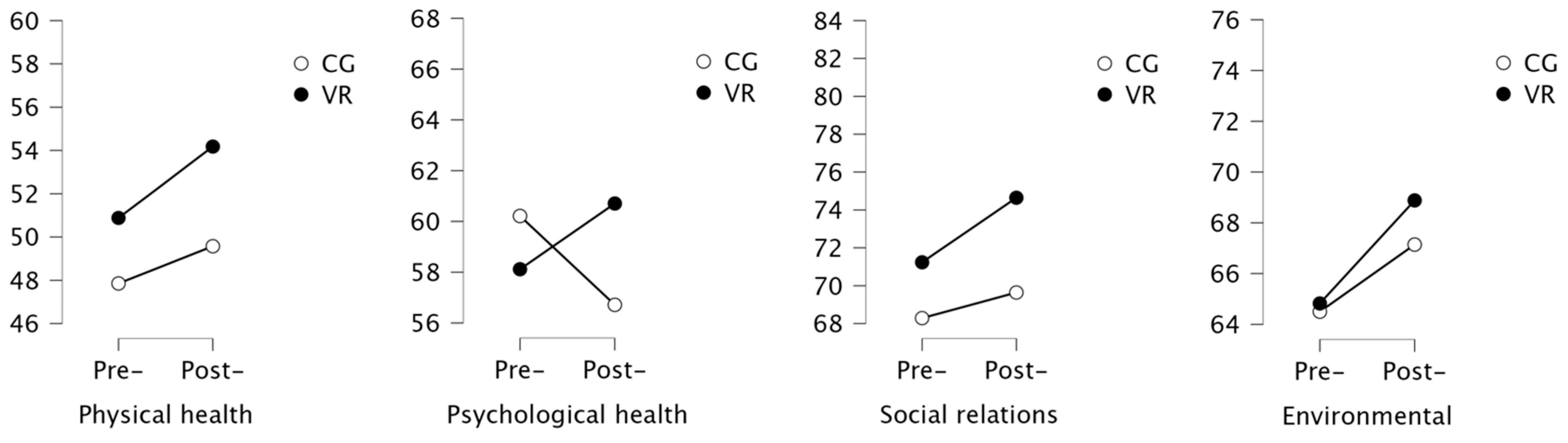 Ijerph 19 16980 g005 Ijerph 19 16980 g005