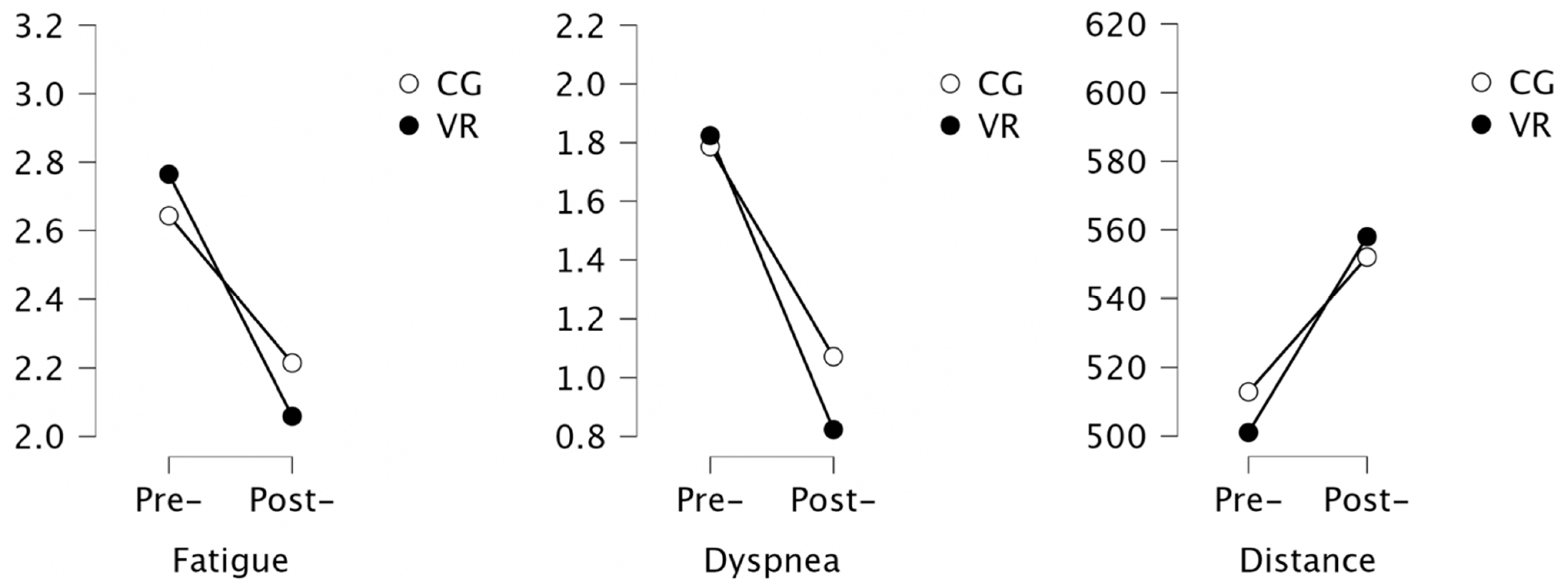 Ijerph 19 16980 g006 Ijerph 19 16980 g006