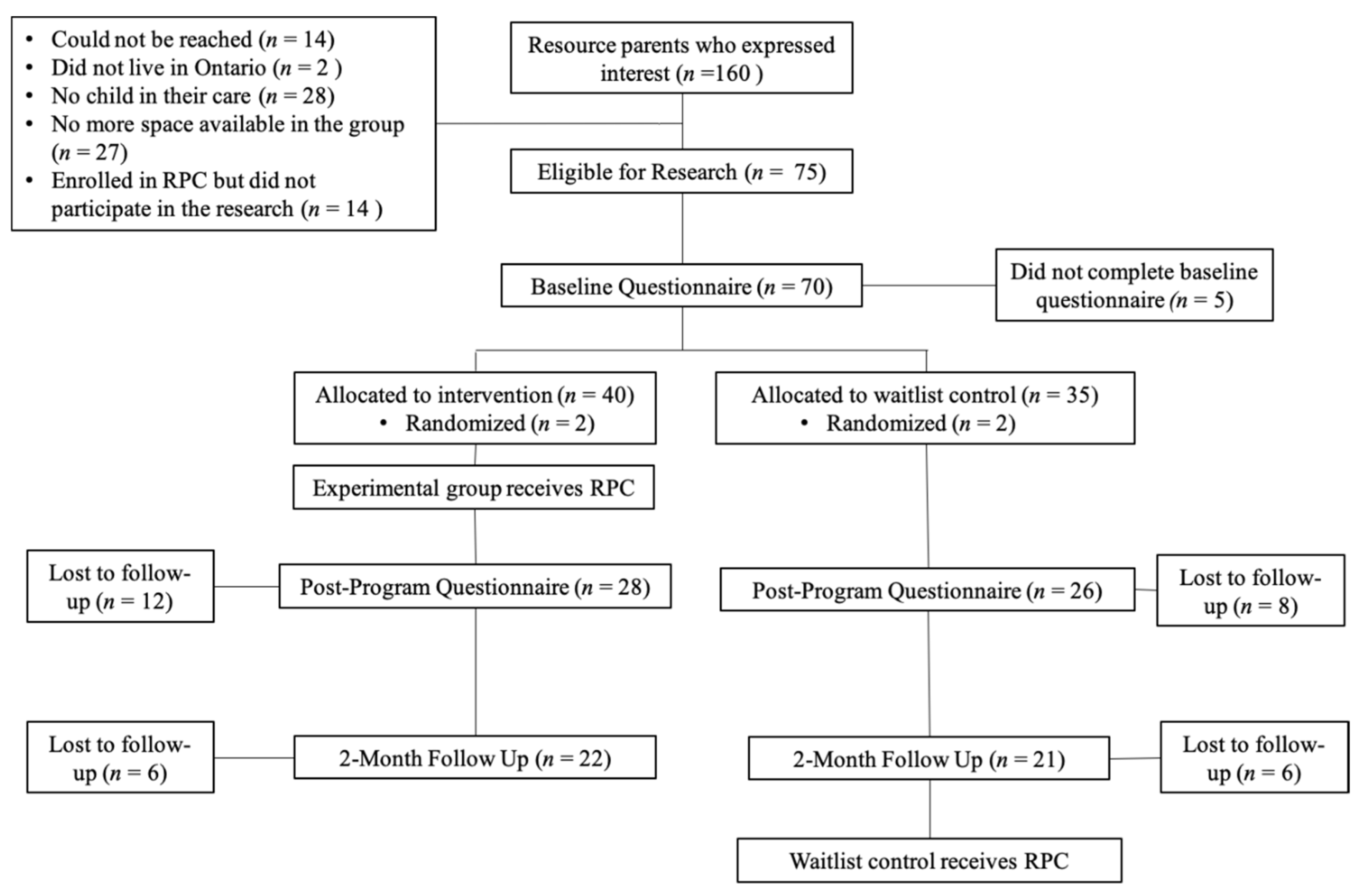 Ijerph 19 16981 g001 Ijerph 19 16981 g001