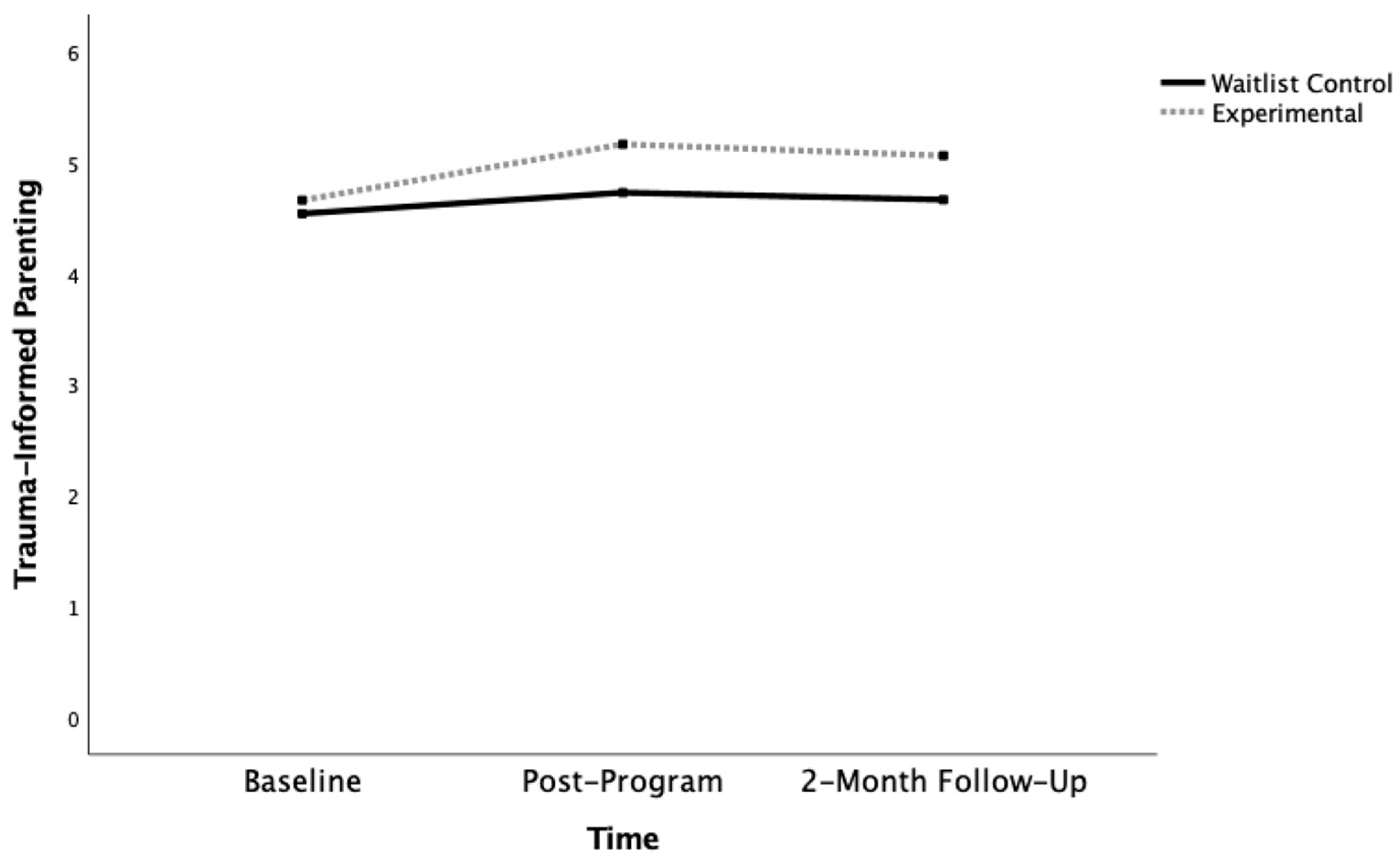 Ijerph 19 16981 g002 Ijerph 19 16981 g002