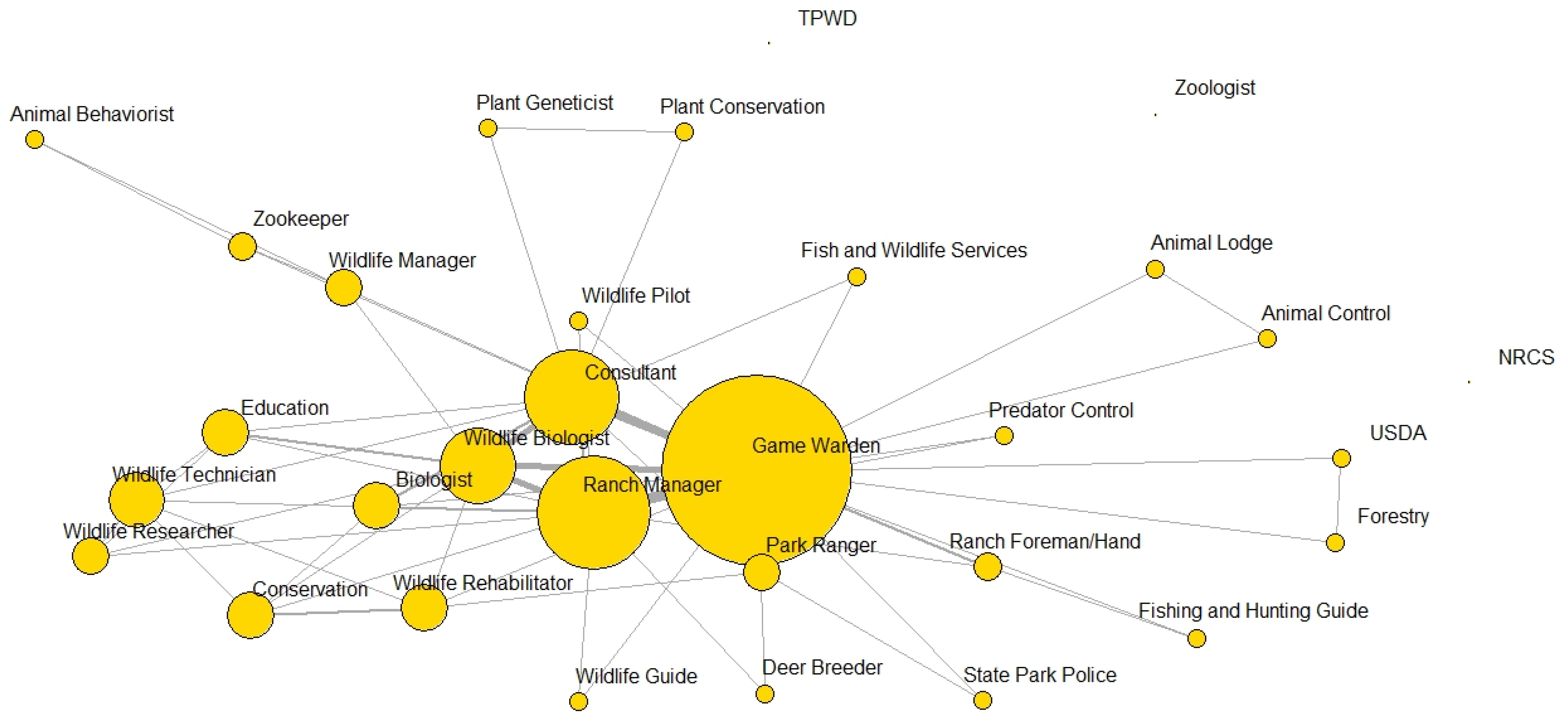 IJERPH Free Full-Text Wildlife Undergrads Spread Their Wings in Citizen Science Research Experience pic