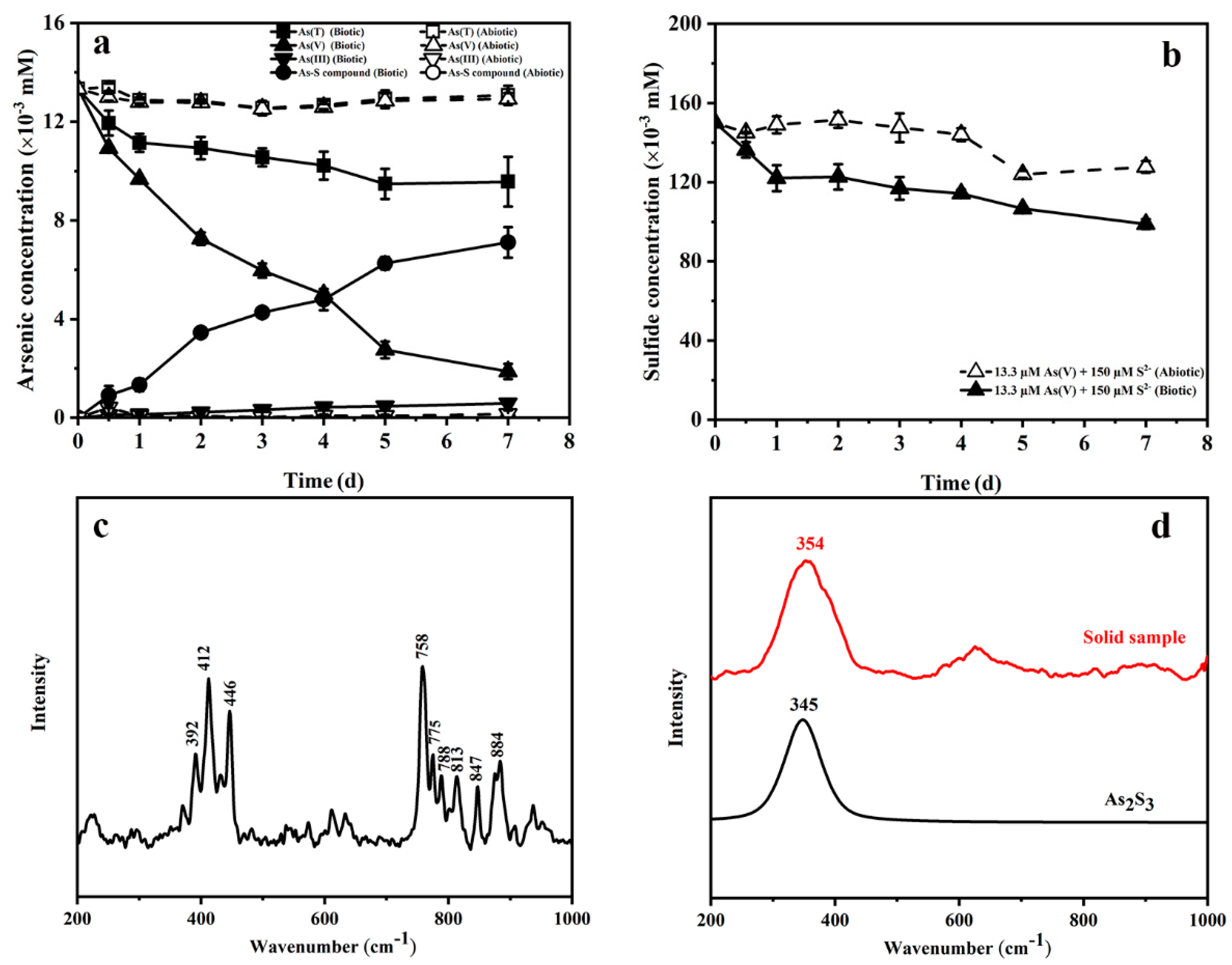 Ijerph 19 16987 g002 Ijerph 19 16987 g002