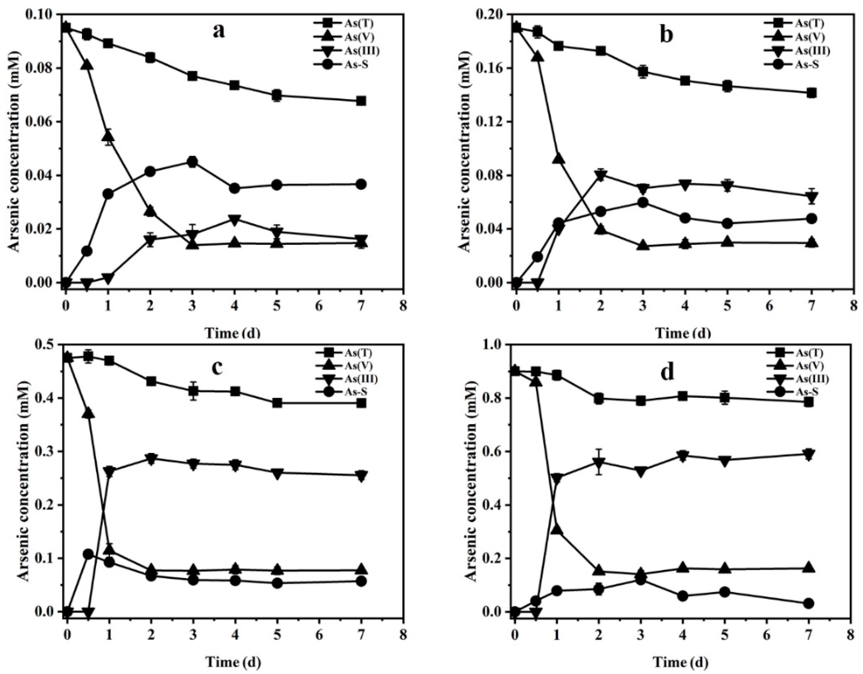 Ijerph 19 16987 g007 Ijerph 19 16987 g007