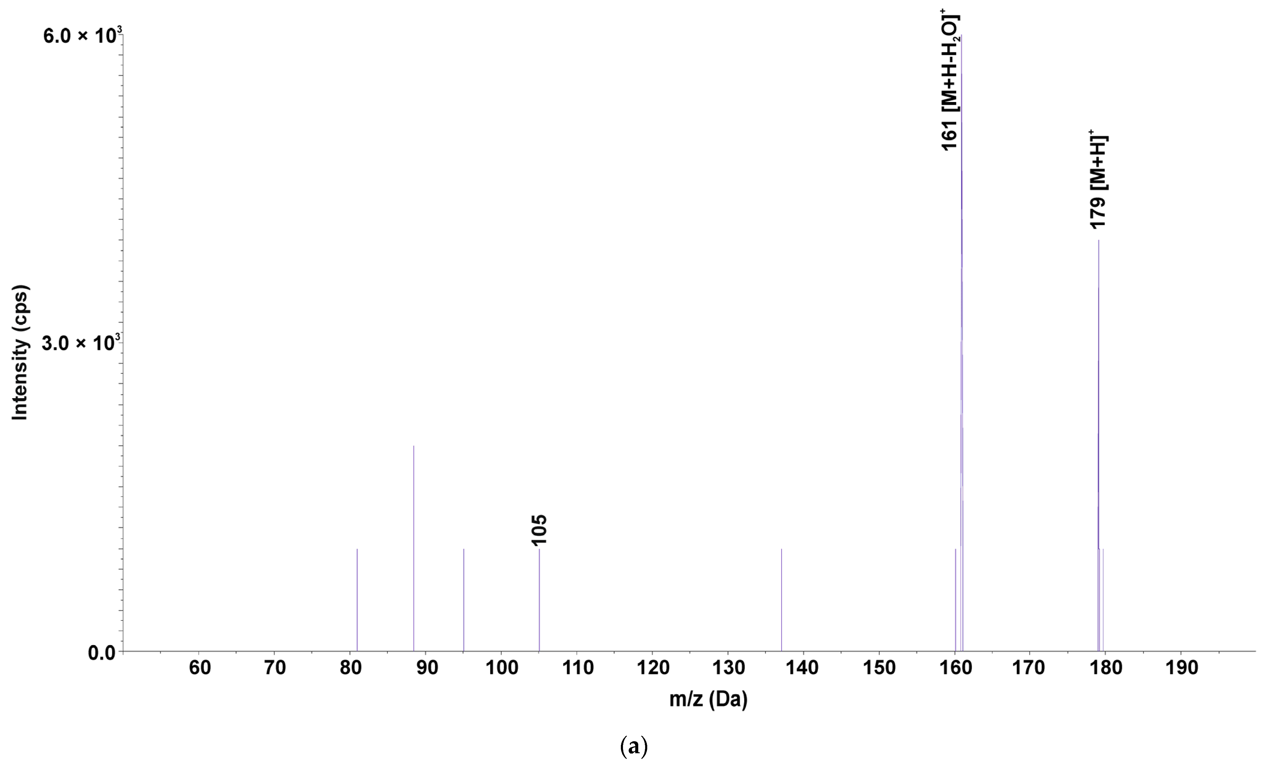 Ijerph 19 16994 g004a Ijerph 19 16994 g004a
