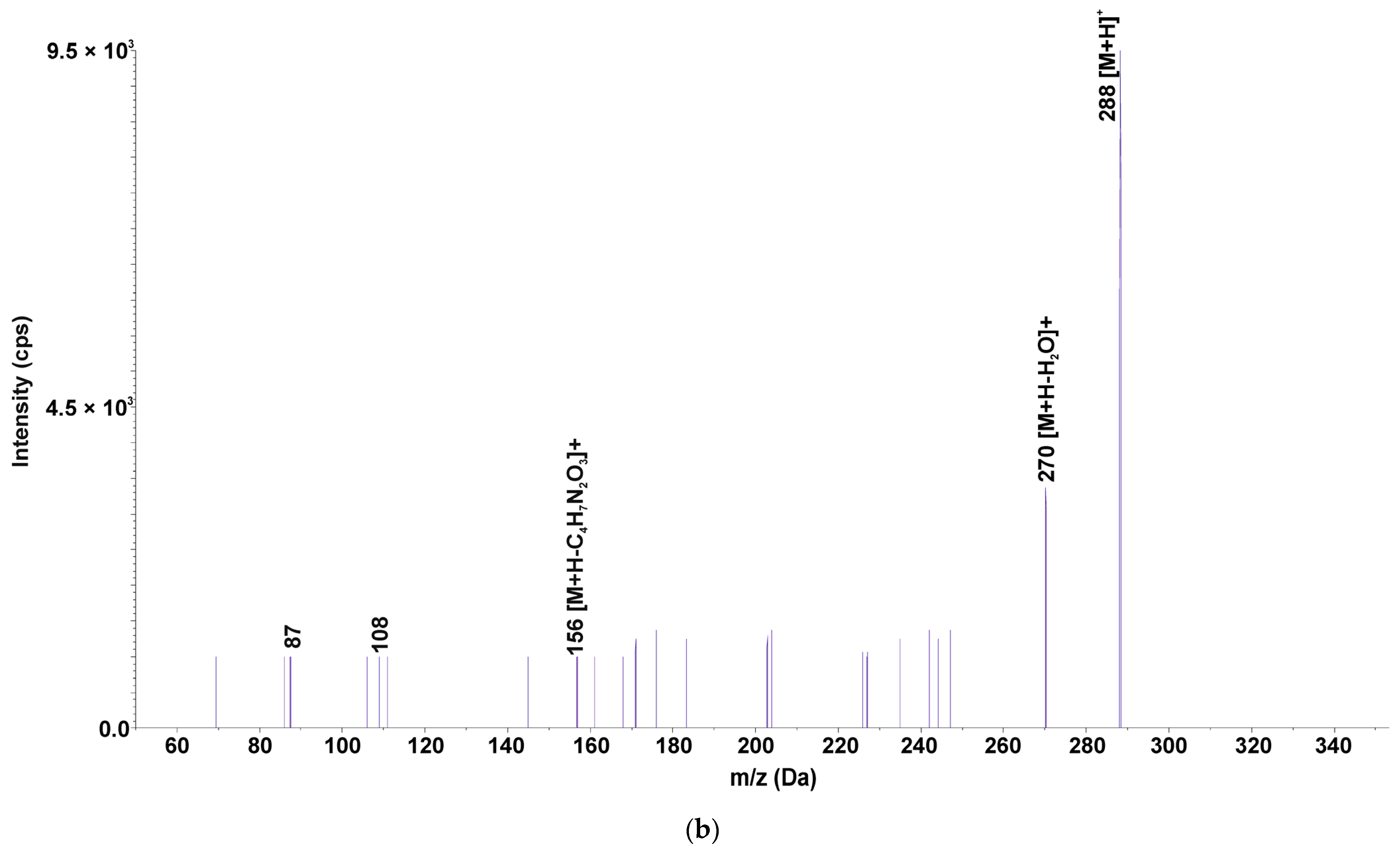 Ijerph 19 16994 g004b Ijerph 19 16994 g004b