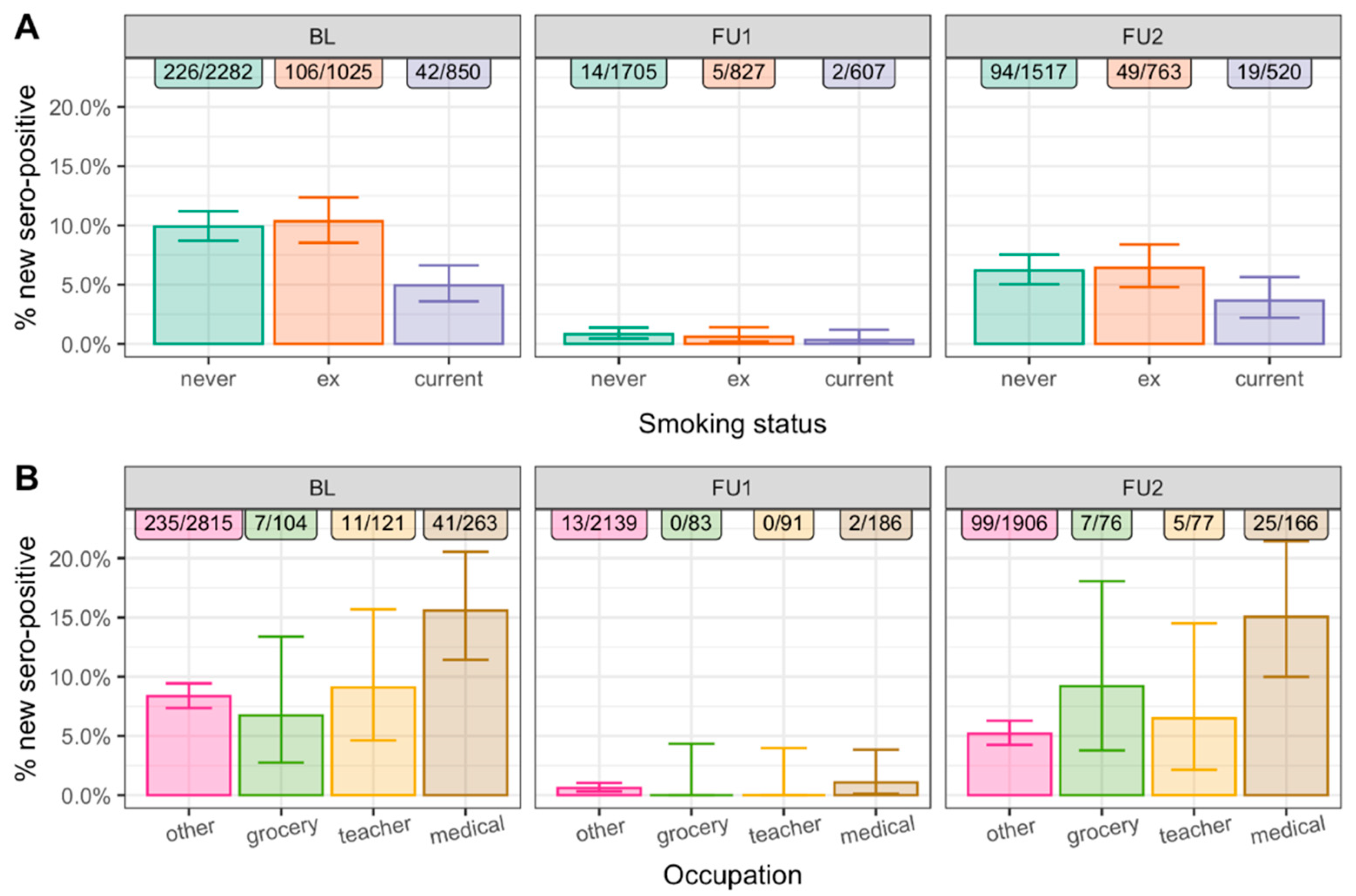 Ijerph 19 16996 g001