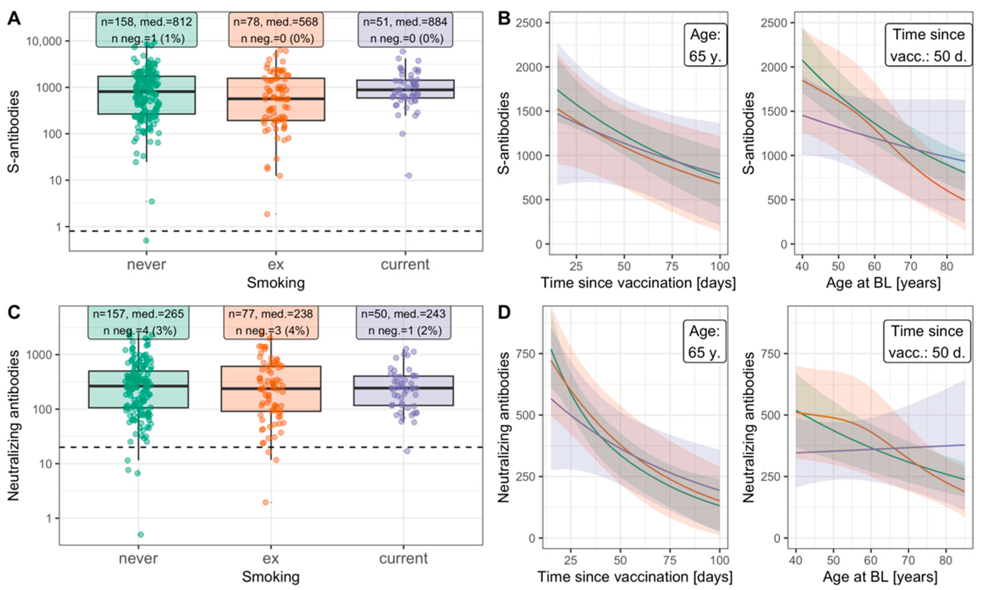 Ijerph 19 16996 g003