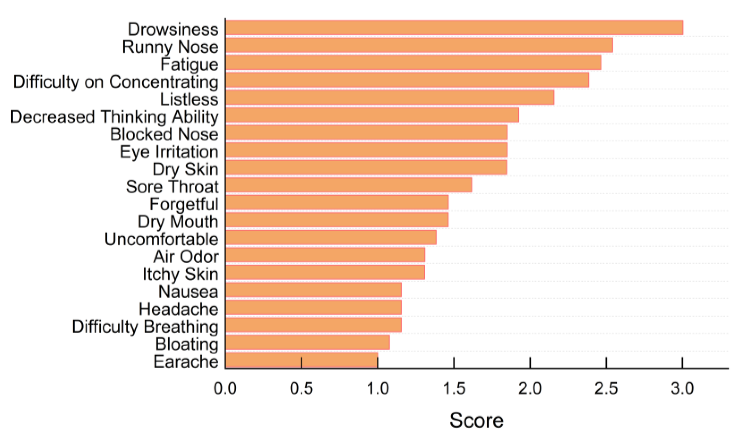 Ijerph 19 16997 g010 Ijerph 19 16997 g010