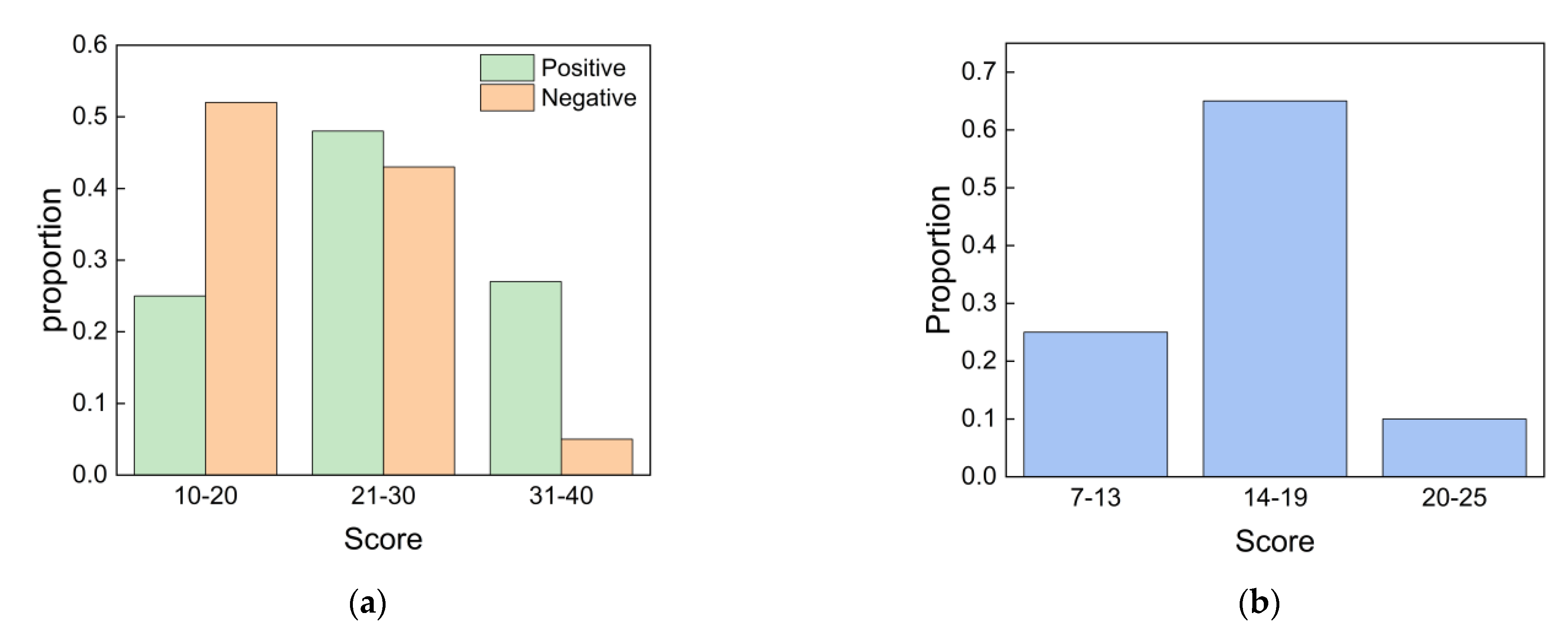 Ijerph 19 16997 g011 Ijerph 19 16997 g011