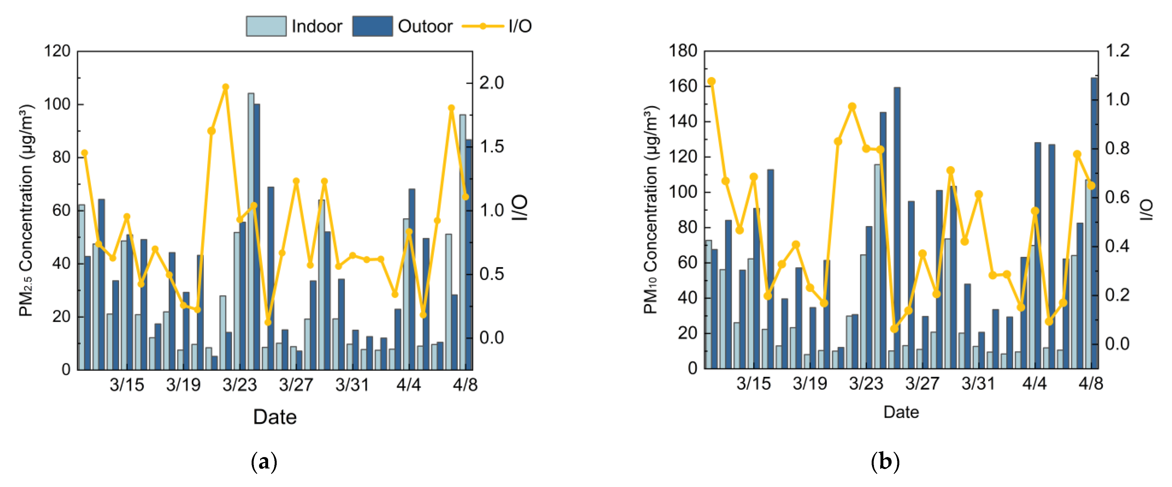 Ijerph 19 16997 g015 Ijerph 19 16997 g015