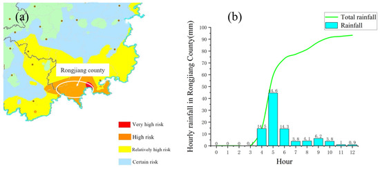 Rainfall situation: (a) Rain warning map of Rongjiang County the day