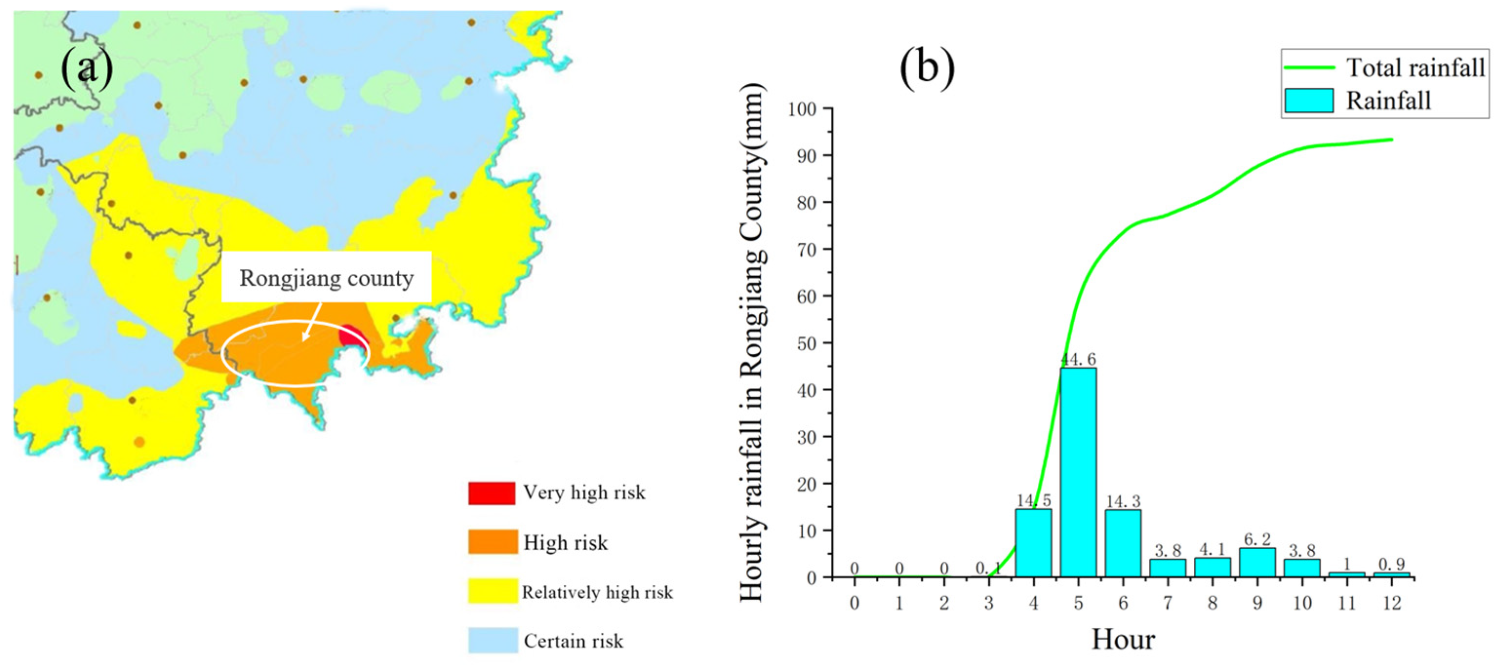Ijerph 19 17003 g006 Ijerph 19 17003 g006