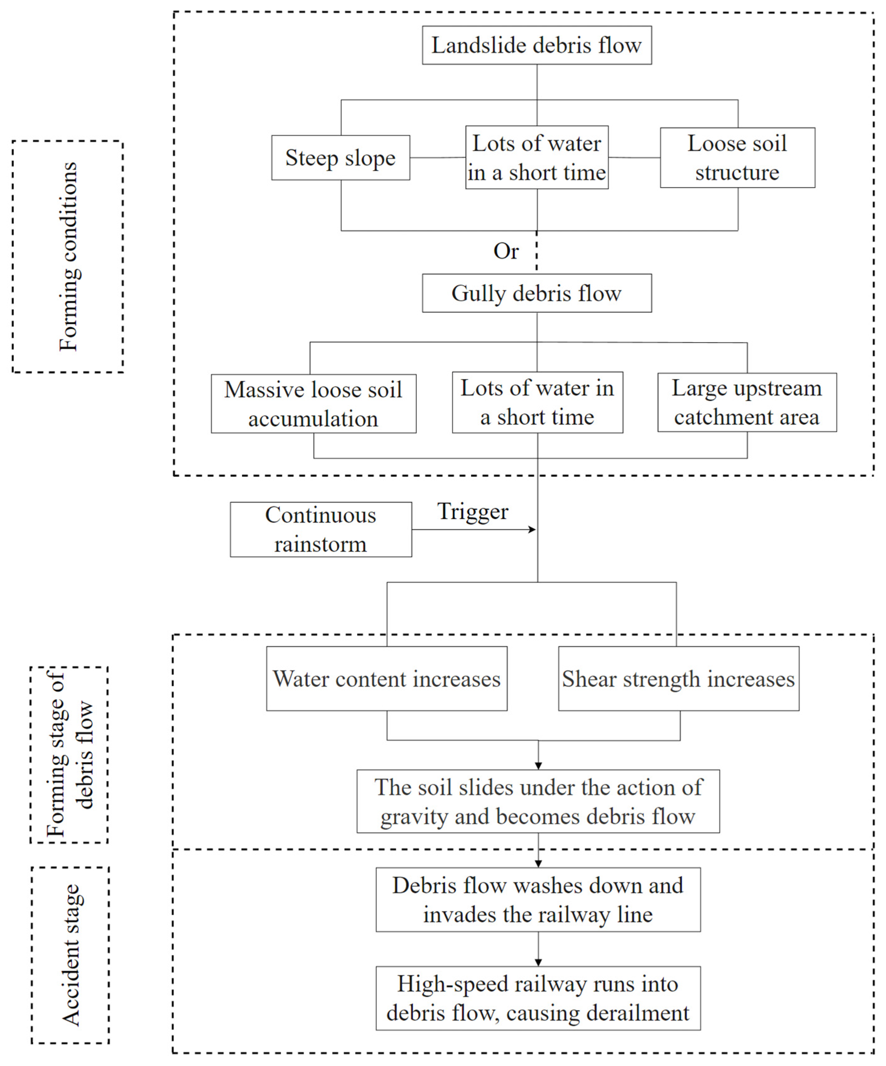 Ijerph 19 17003 g007 Ijerph 19 17003 g007